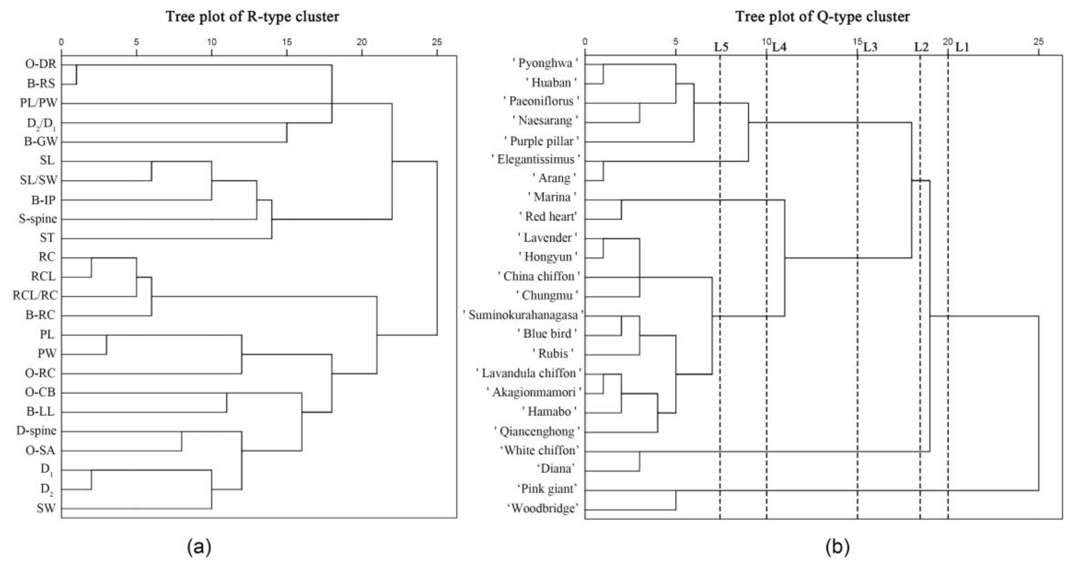 Agronomy 13 00828 g006 Agronomy 13 00828 g006