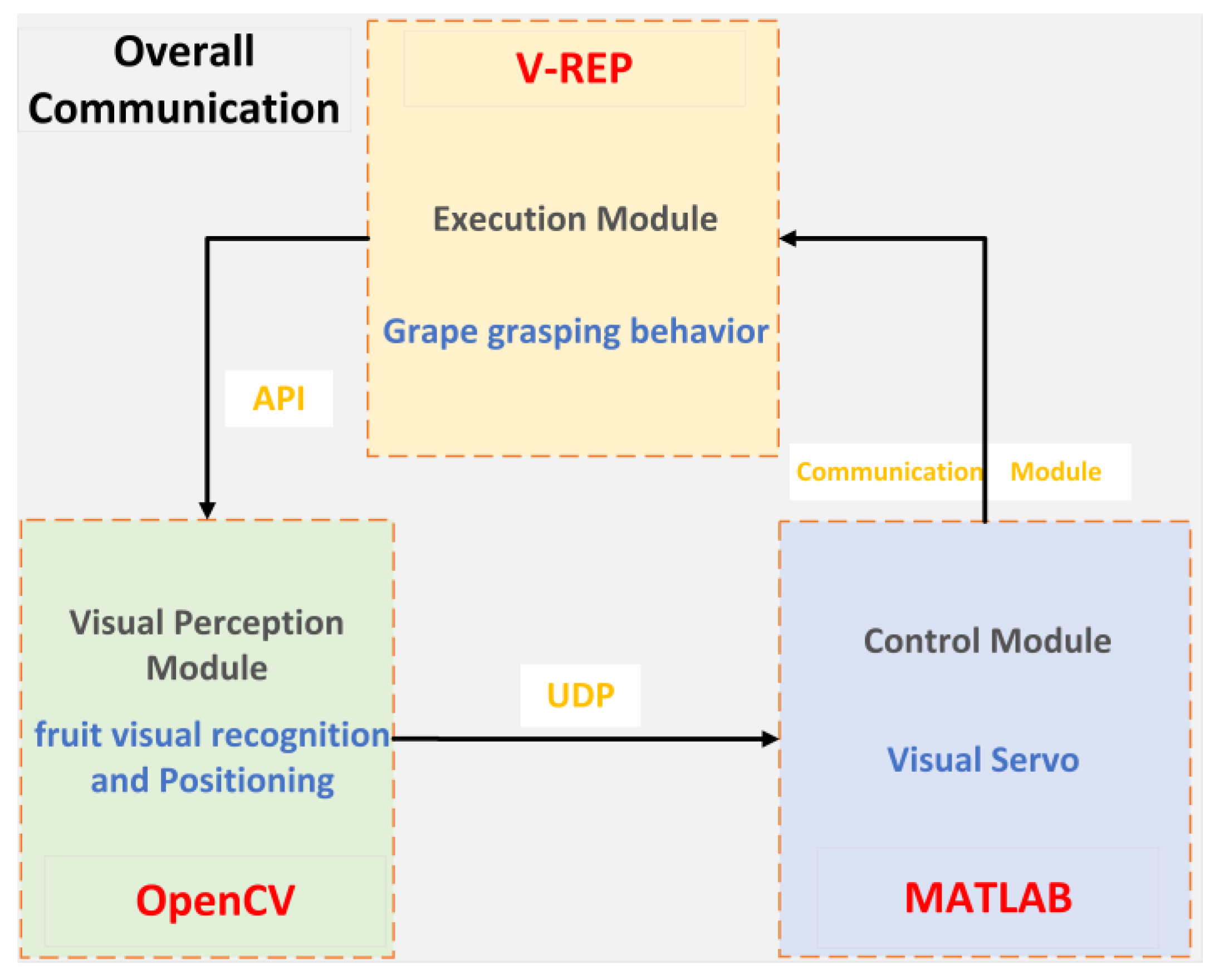 Agronomy 13 00829 g002 Agronomy 13 00829 g002