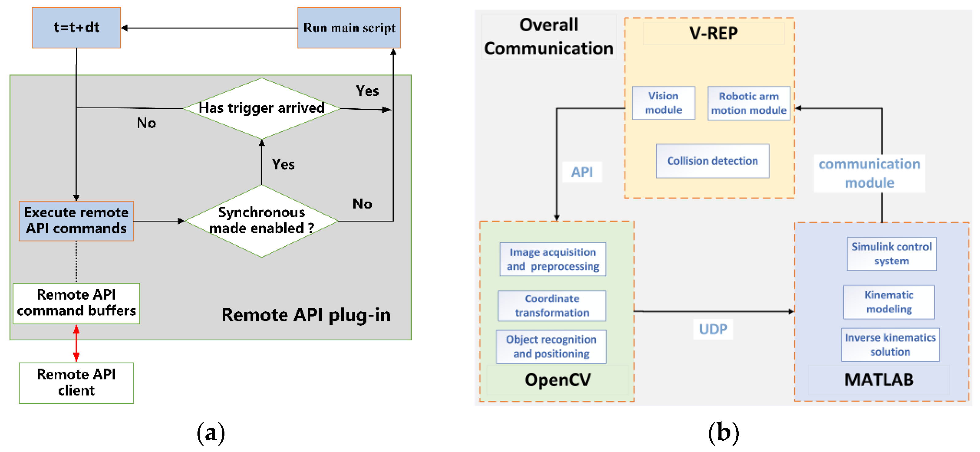 Agronomy 13 00829 g010 Agronomy 13 00829 g010