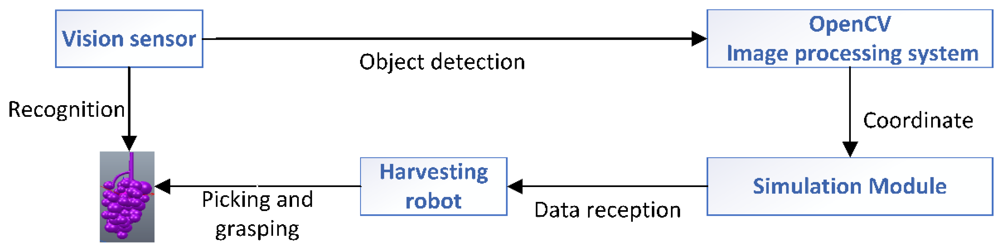 Agronomy 13 00829 g011 Agronomy 13 00829 g011