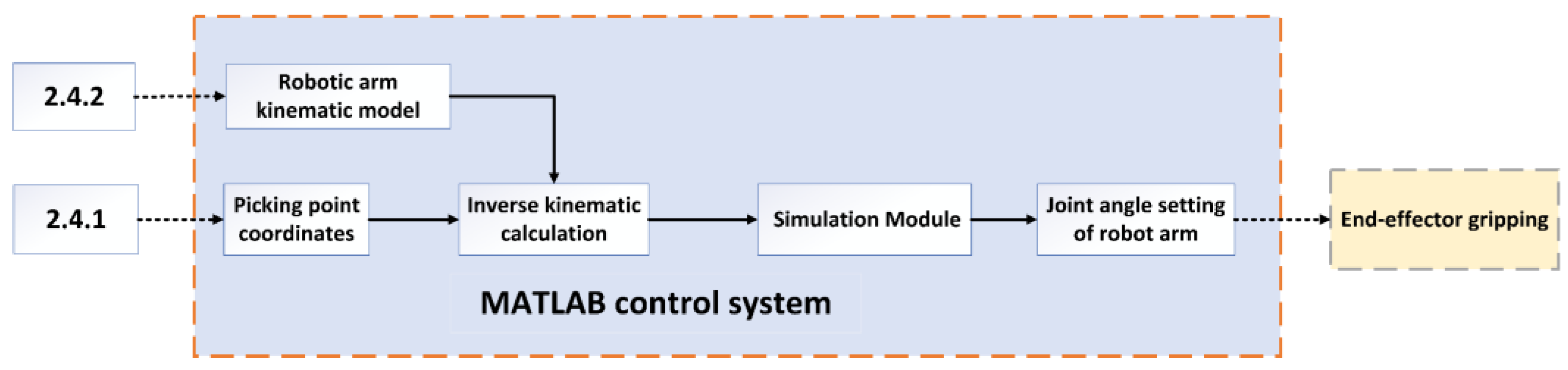 Agronomy 13 00829 g016 Agronomy 13 00829 g016