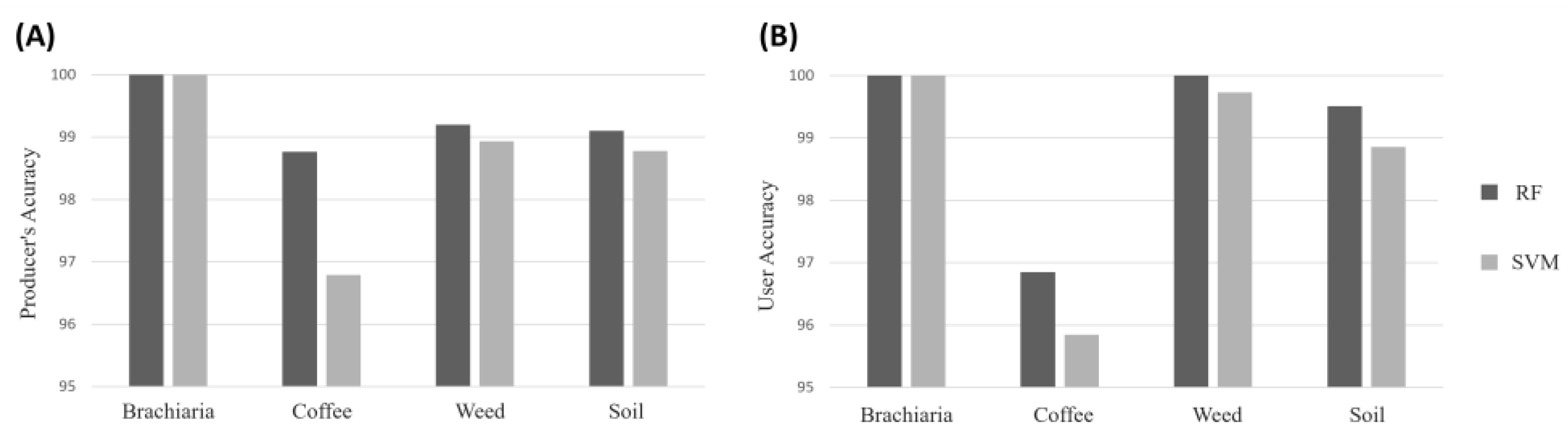Agronomy 13 00830 g005 Agronomy 13 00830 g005