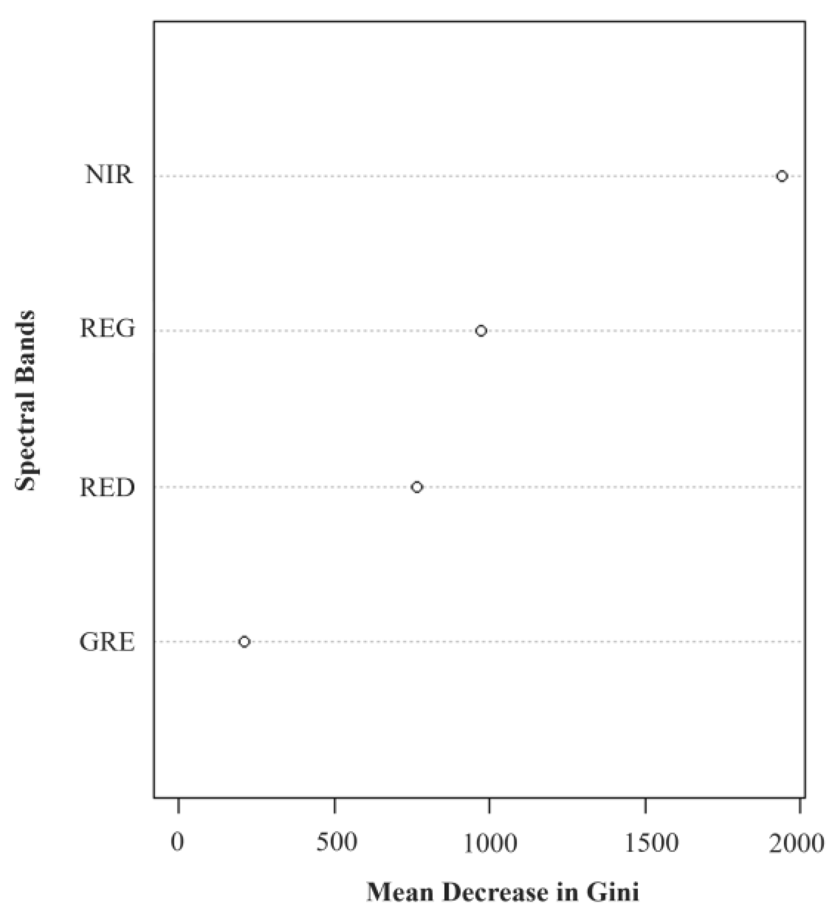 Agronomy 13 00830 g006 Agronomy 13 00830 g006