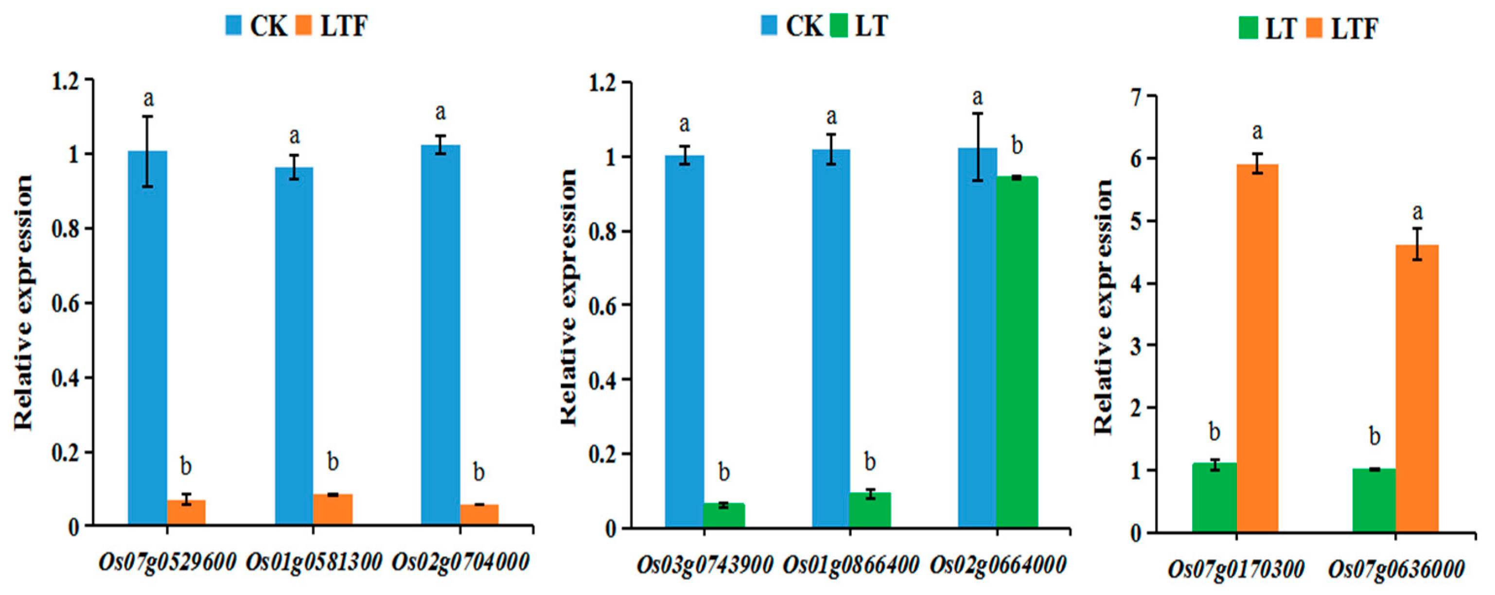 Agronomy 13 00834 g005