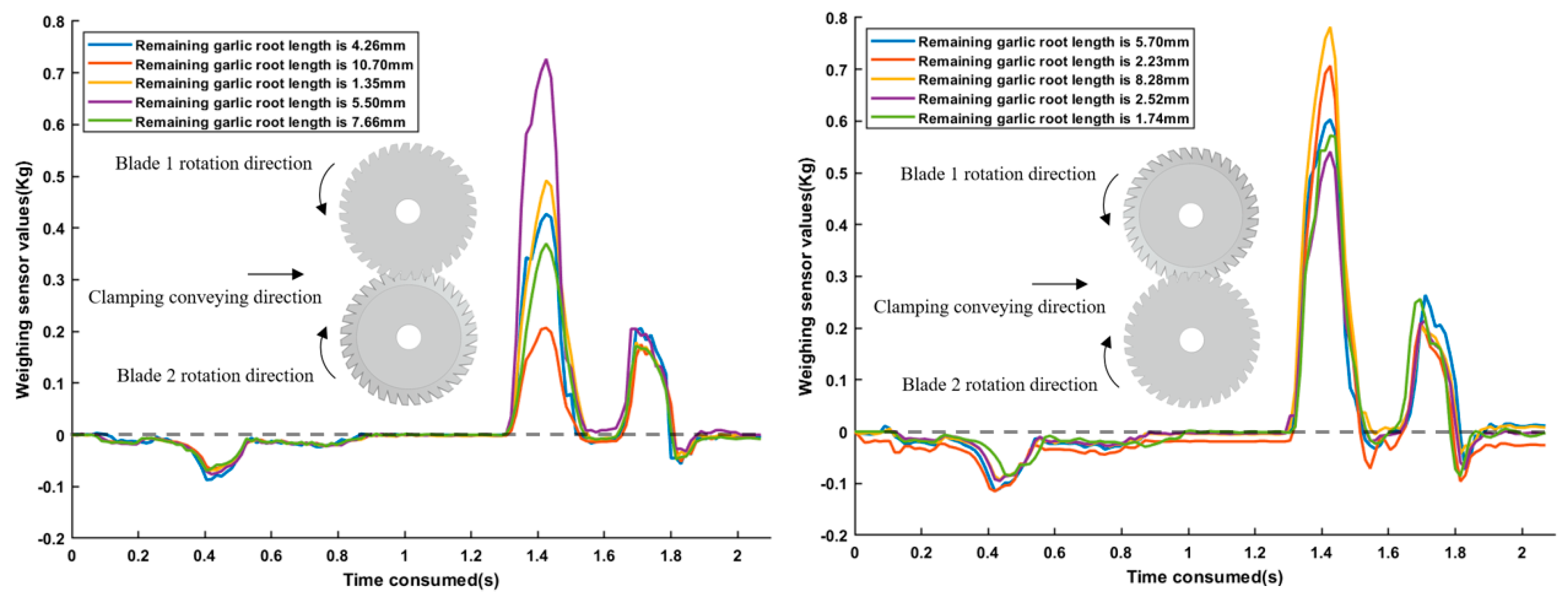 Agronomy 13 00835 g014 Agronomy 13 00835 g014