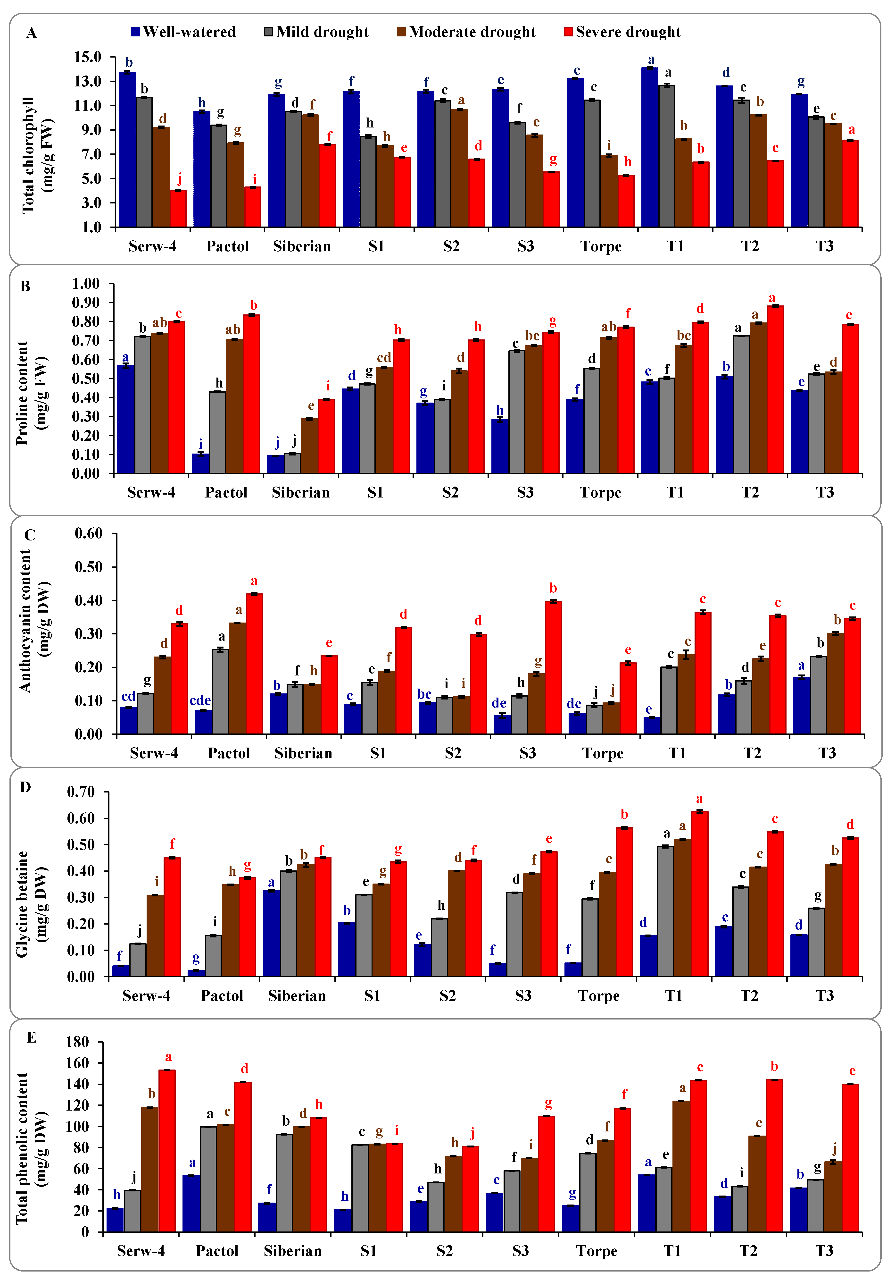 Agronomy 13 00836 g002 Agronomy 13 00836 g002