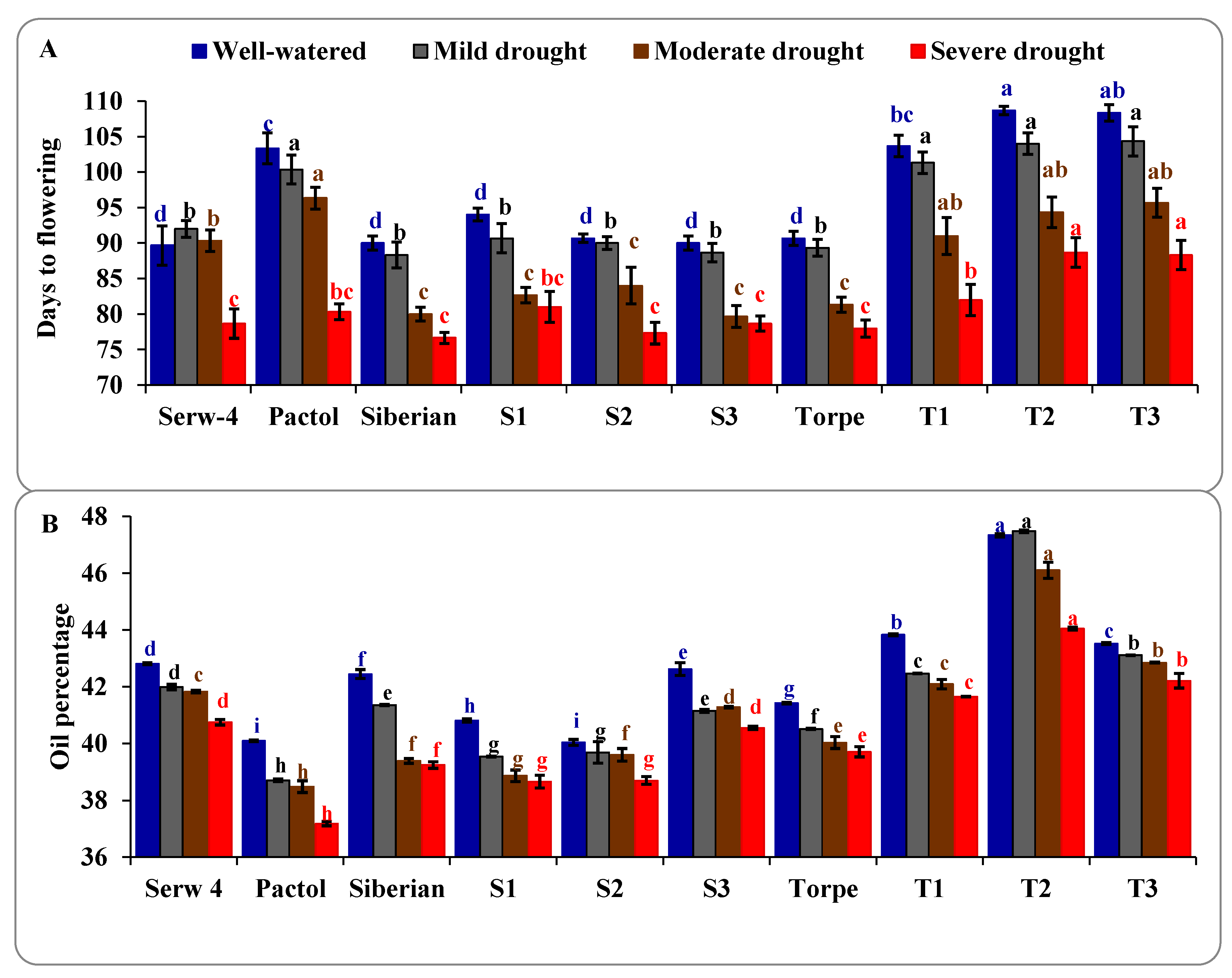 Agronomy 13 00836 g003 Agronomy 13 00836 g003