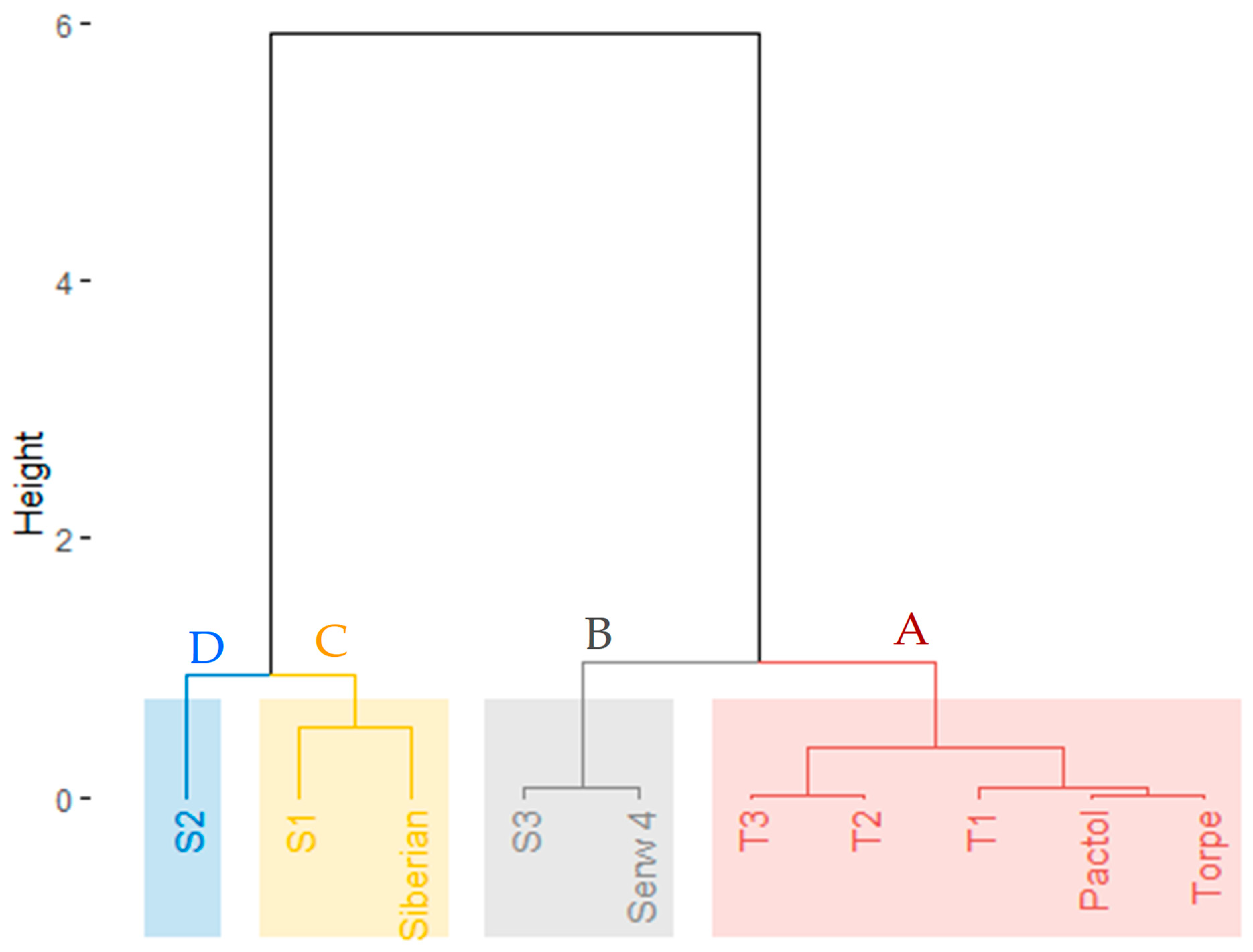 Agronomy 13 00836 g004 Agronomy 13 00836 g004