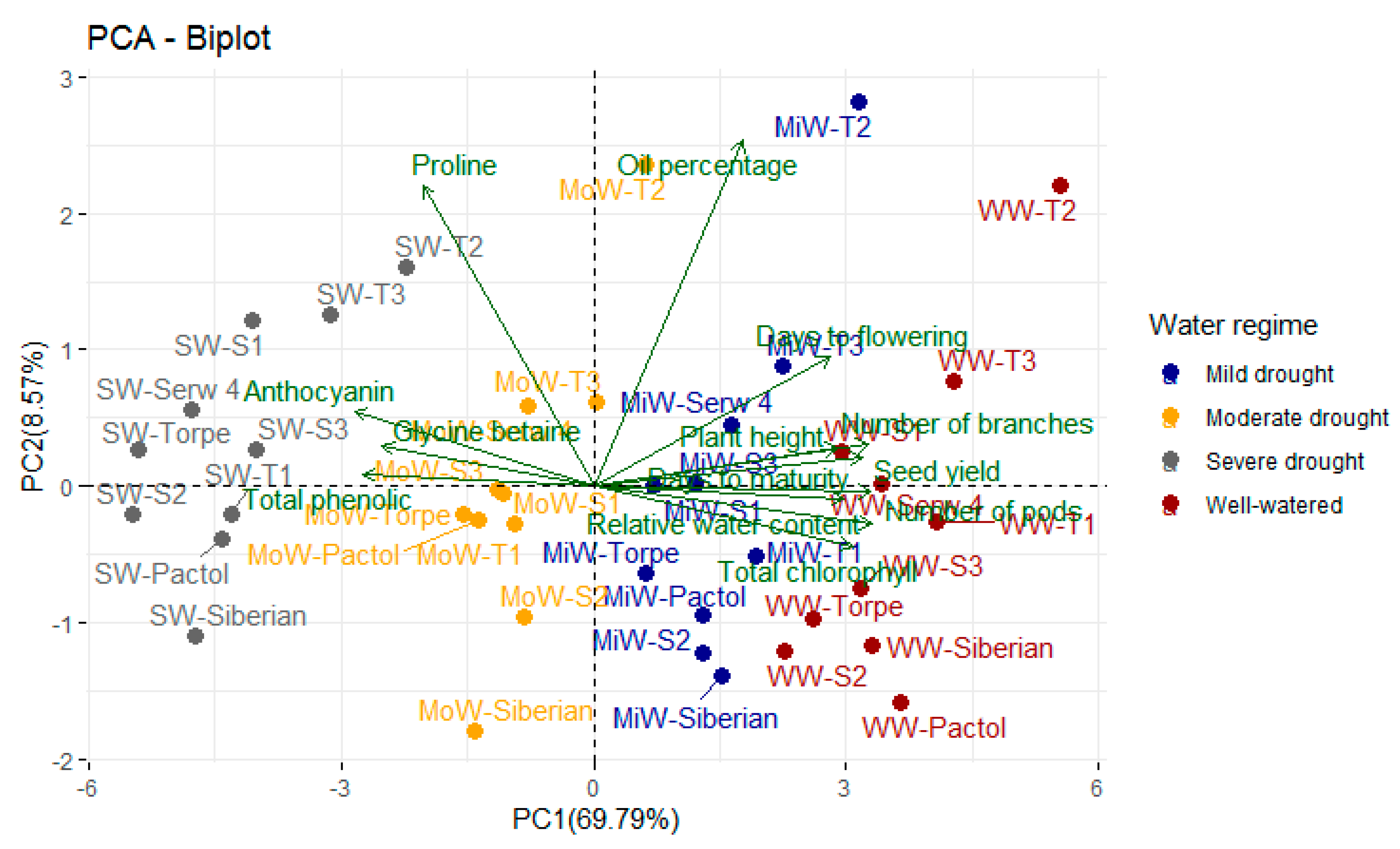 Agronomy 13 00836 g006 Agronomy 13 00836 g006