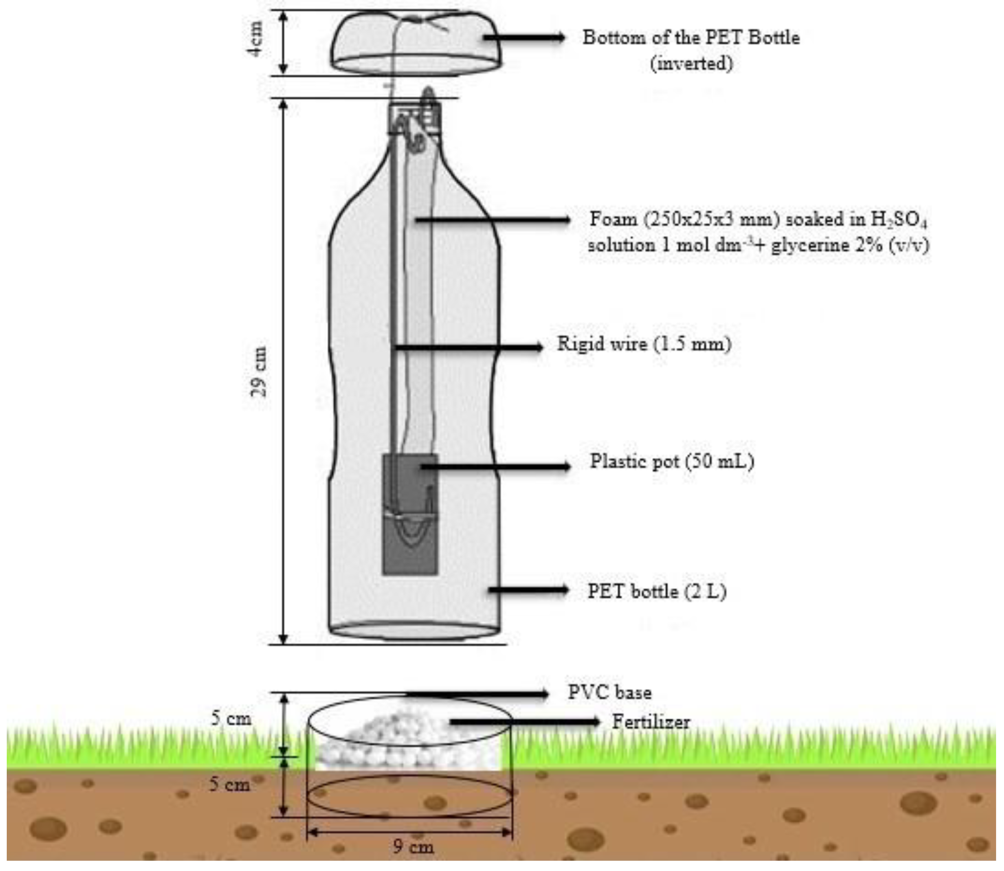 Agronomy 13 00837 g002