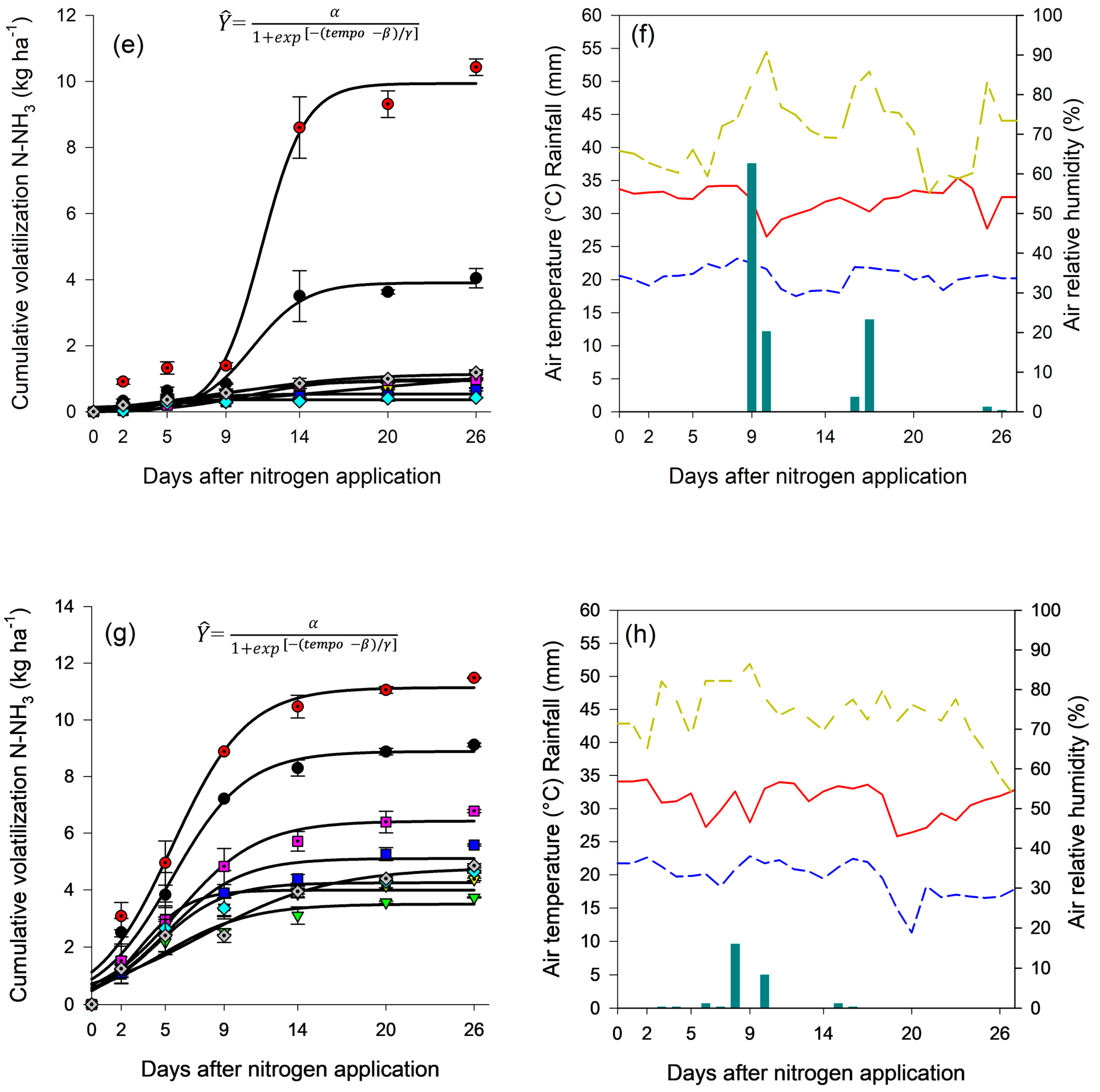 Agronomy 13 00837 g003b