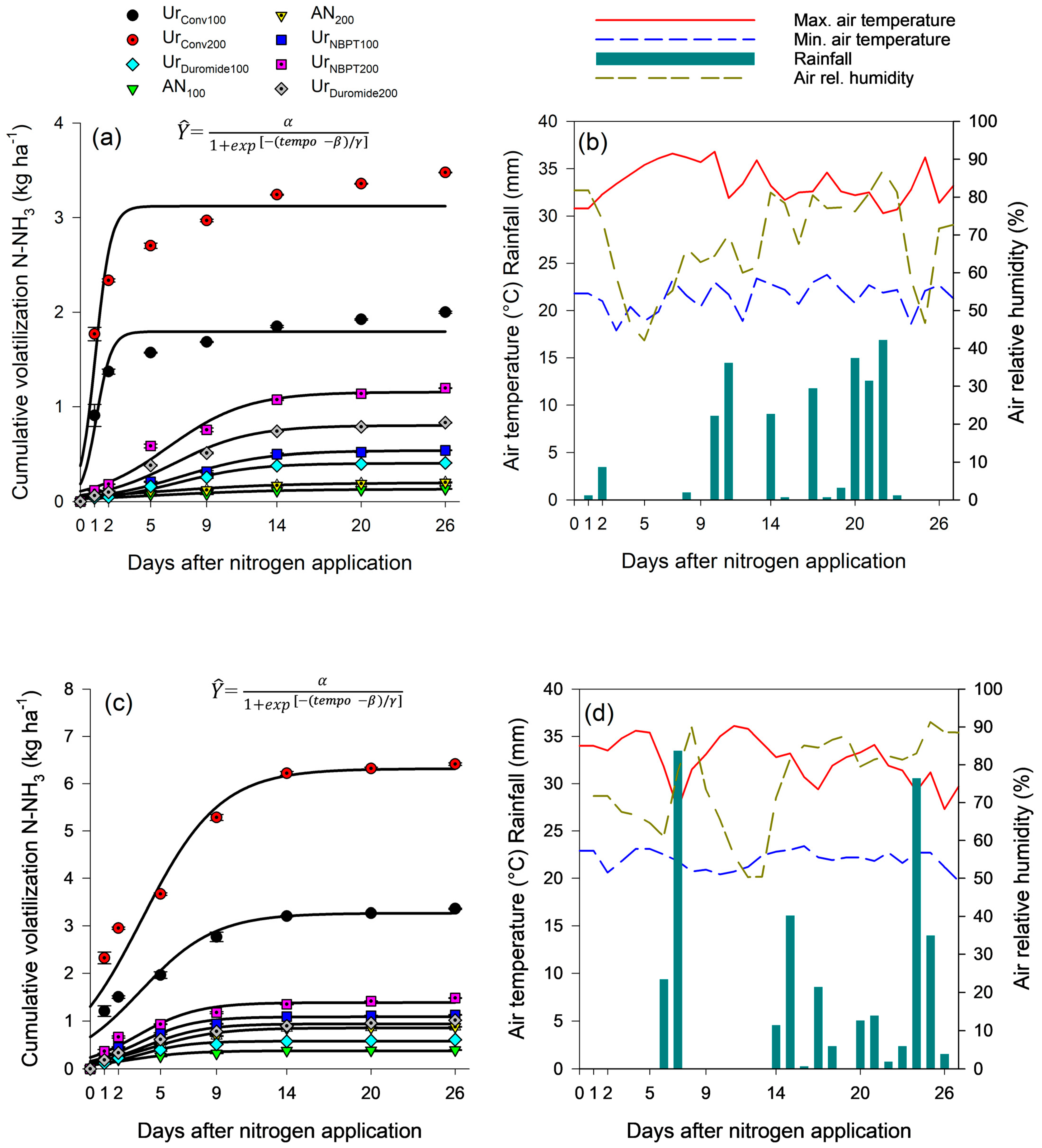 Agronomy 13 00837 g004