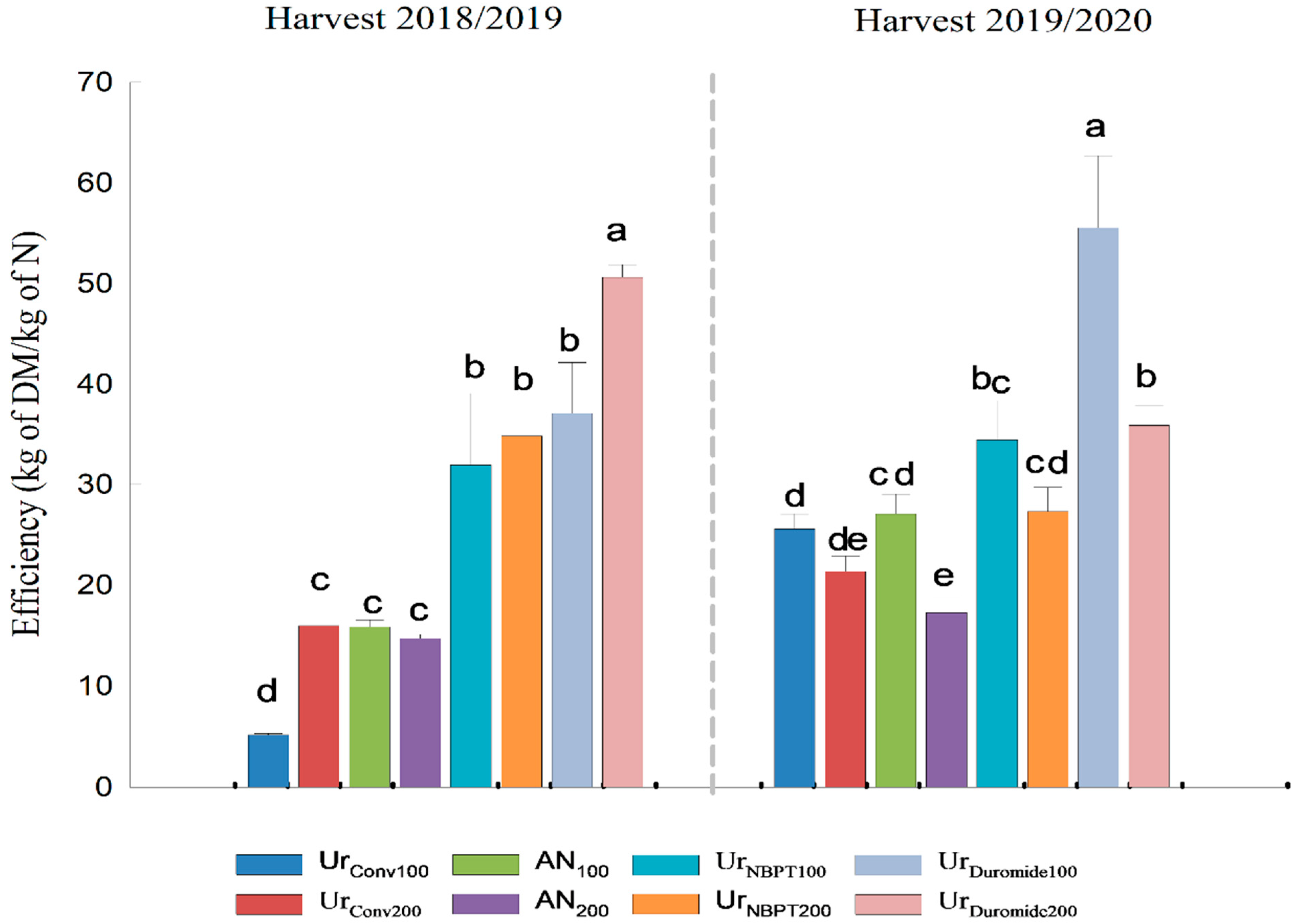 Agronomy 13 00837 g005