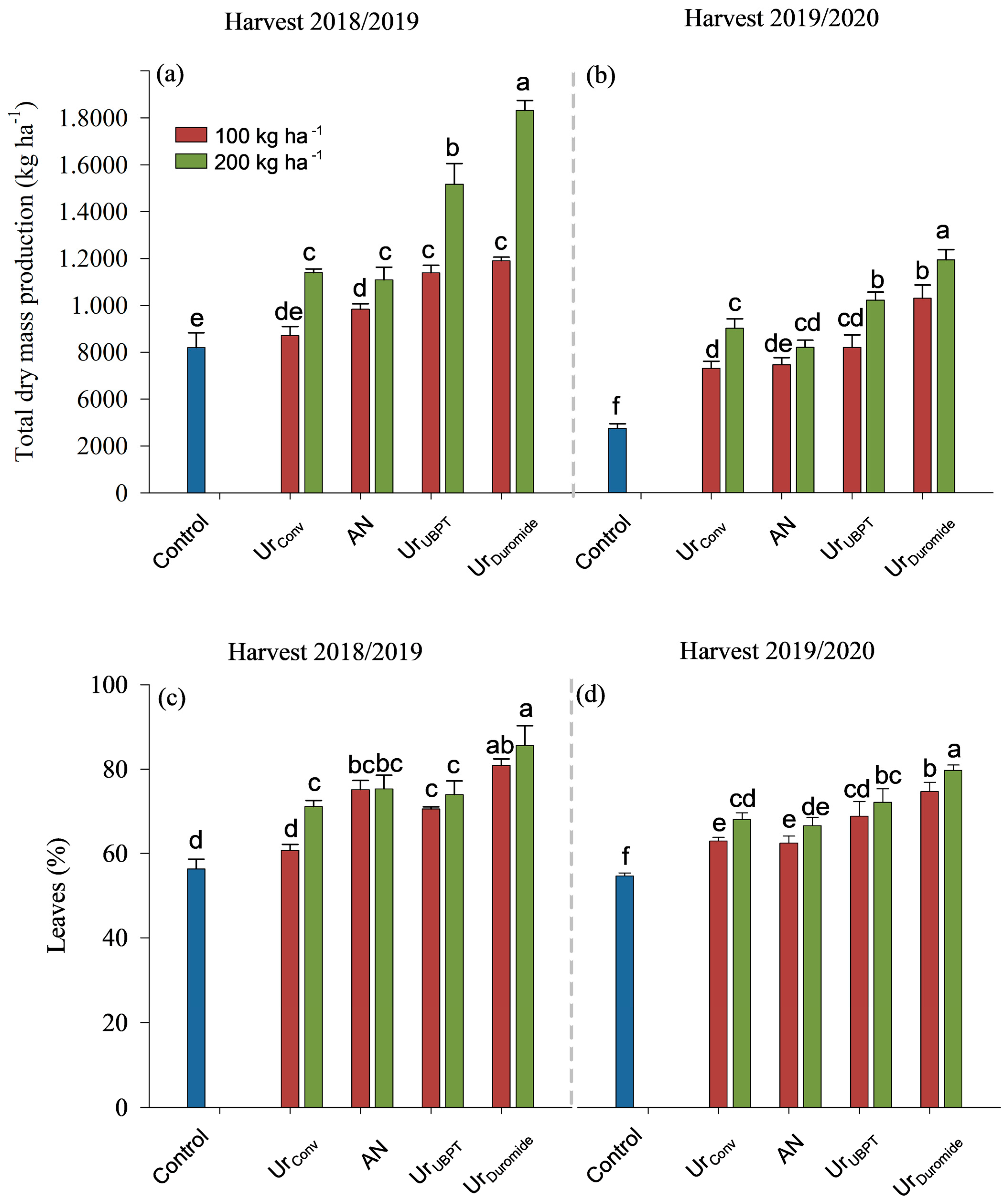 Agronomy 13 00837 g006