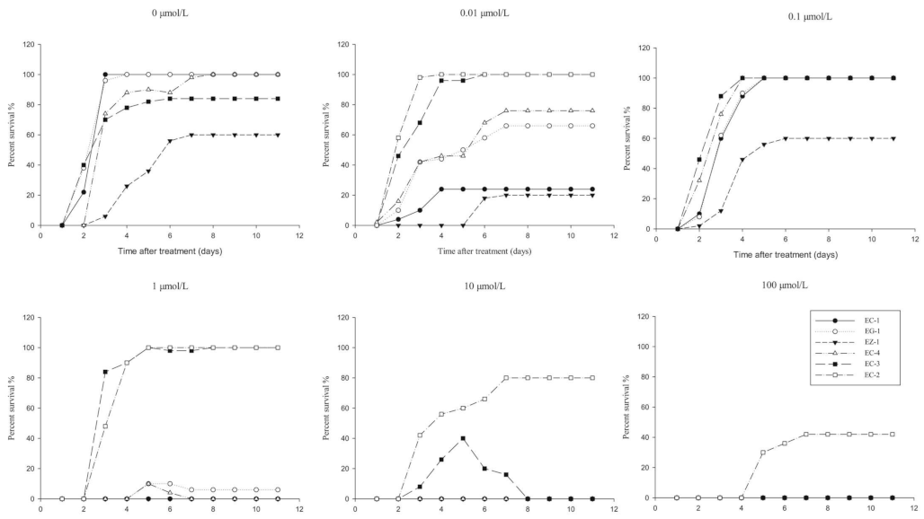 Agronomy 13 00841 g001 Agronomy 13 00841 g001