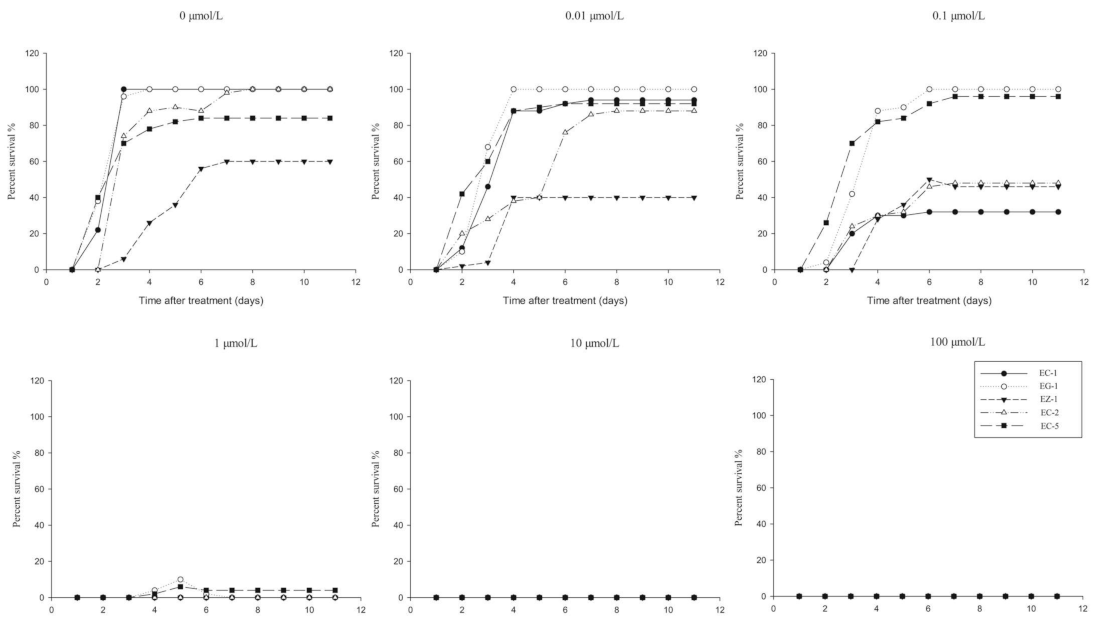 Agronomy 13 00841 g002 Agronomy 13 00841 g002