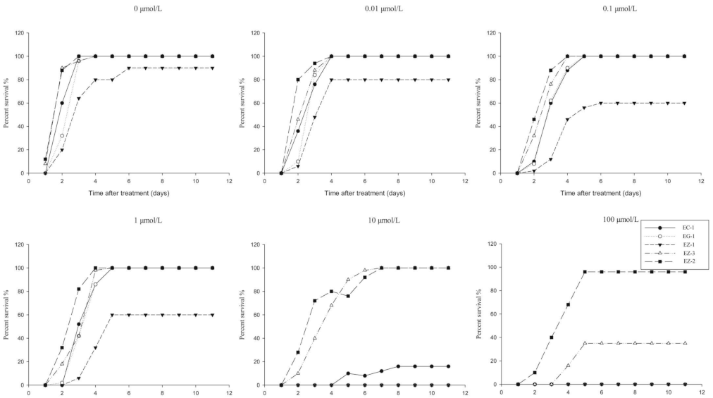 Agronomy 13 00841 g003 Agronomy 13 00841 g003