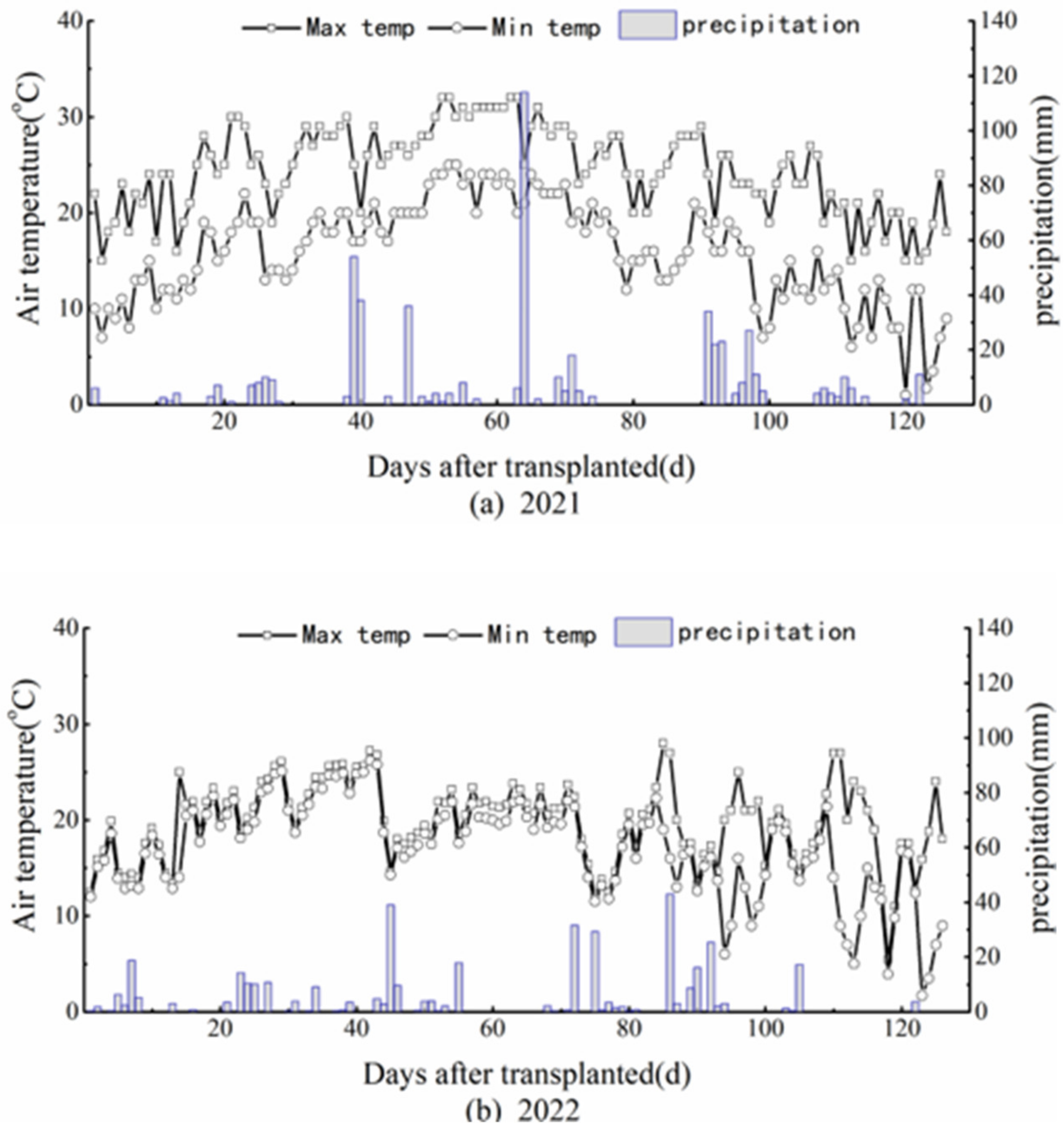 Agronomy 13 00842 g002 Agronomy 13 00842 g002