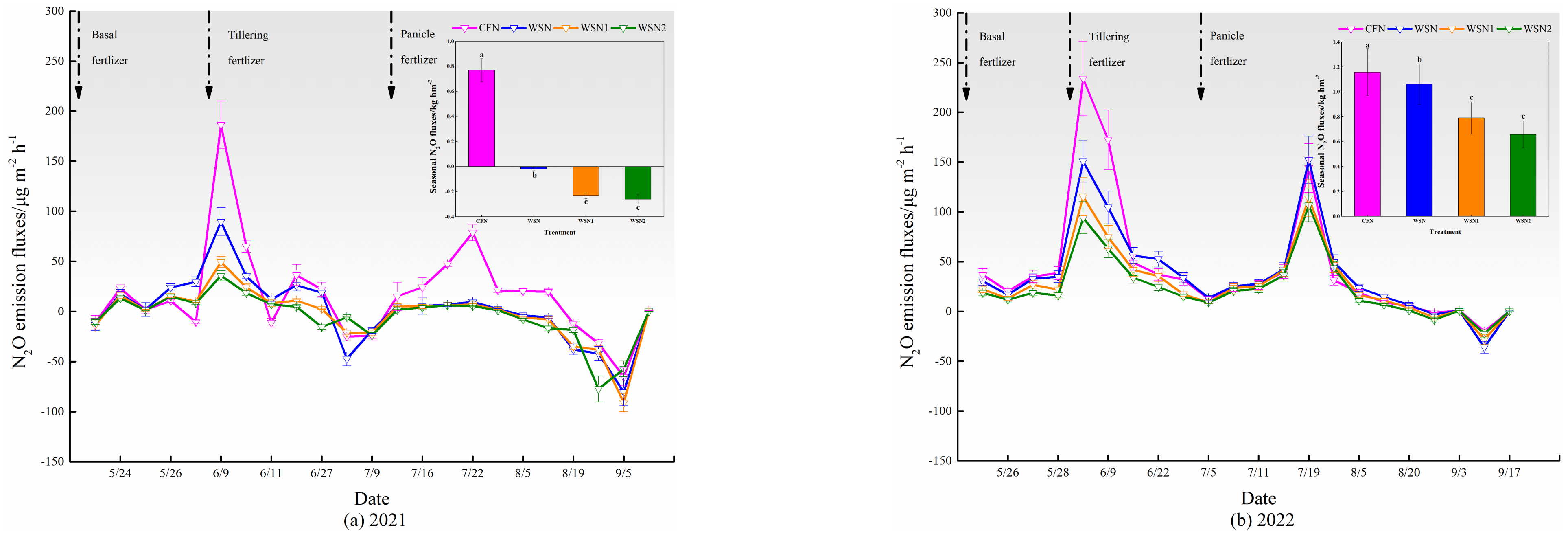 Agronomy 13 00842 g003 Agronomy 13 00842 g003