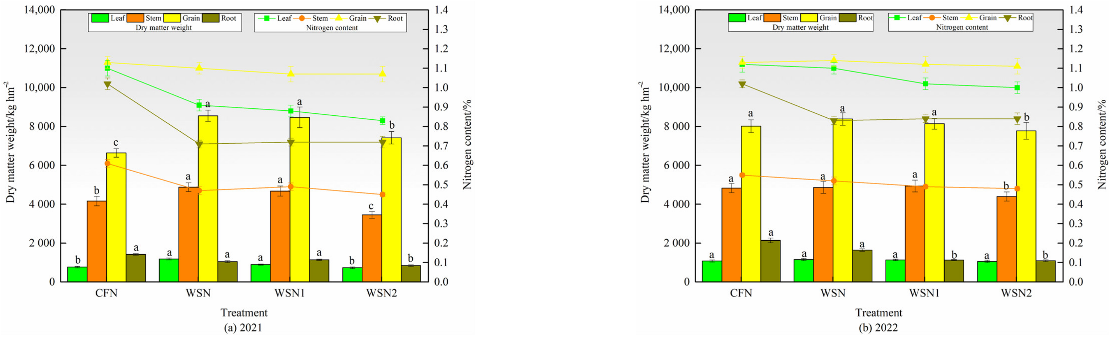 Agronomy 13 00842 g005 Agronomy 13 00842 g005