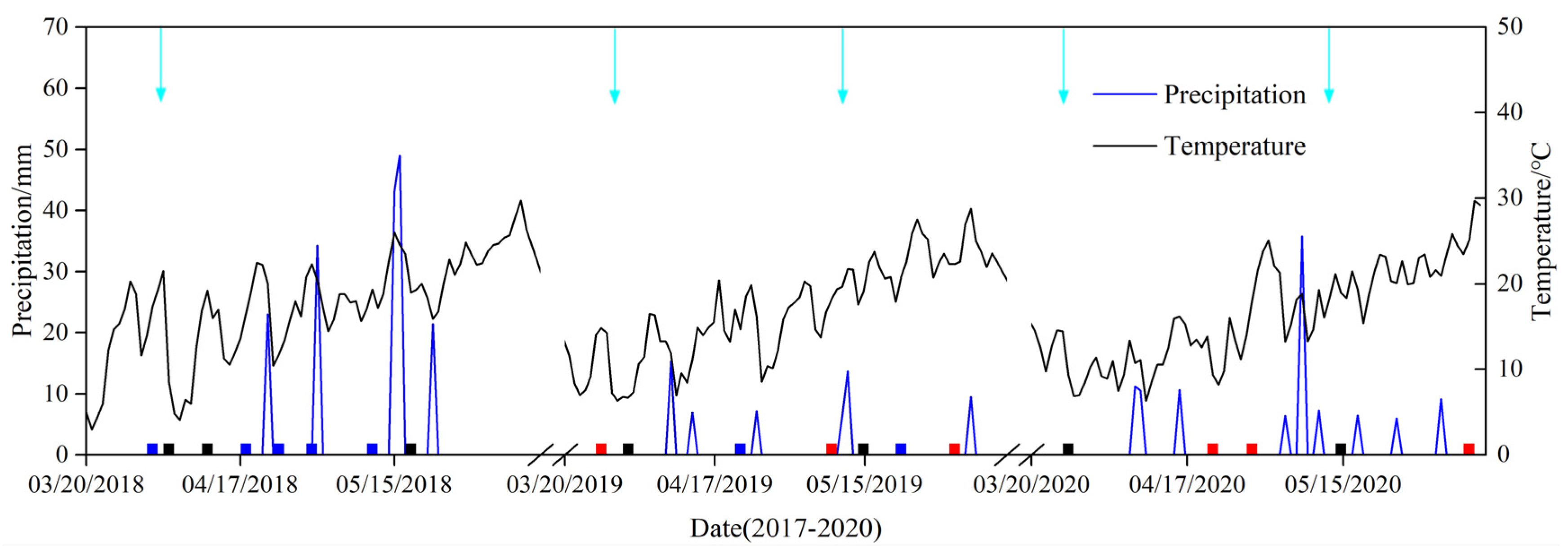 Agronomy 13 00843 g001 Agronomy 13 00843 g001