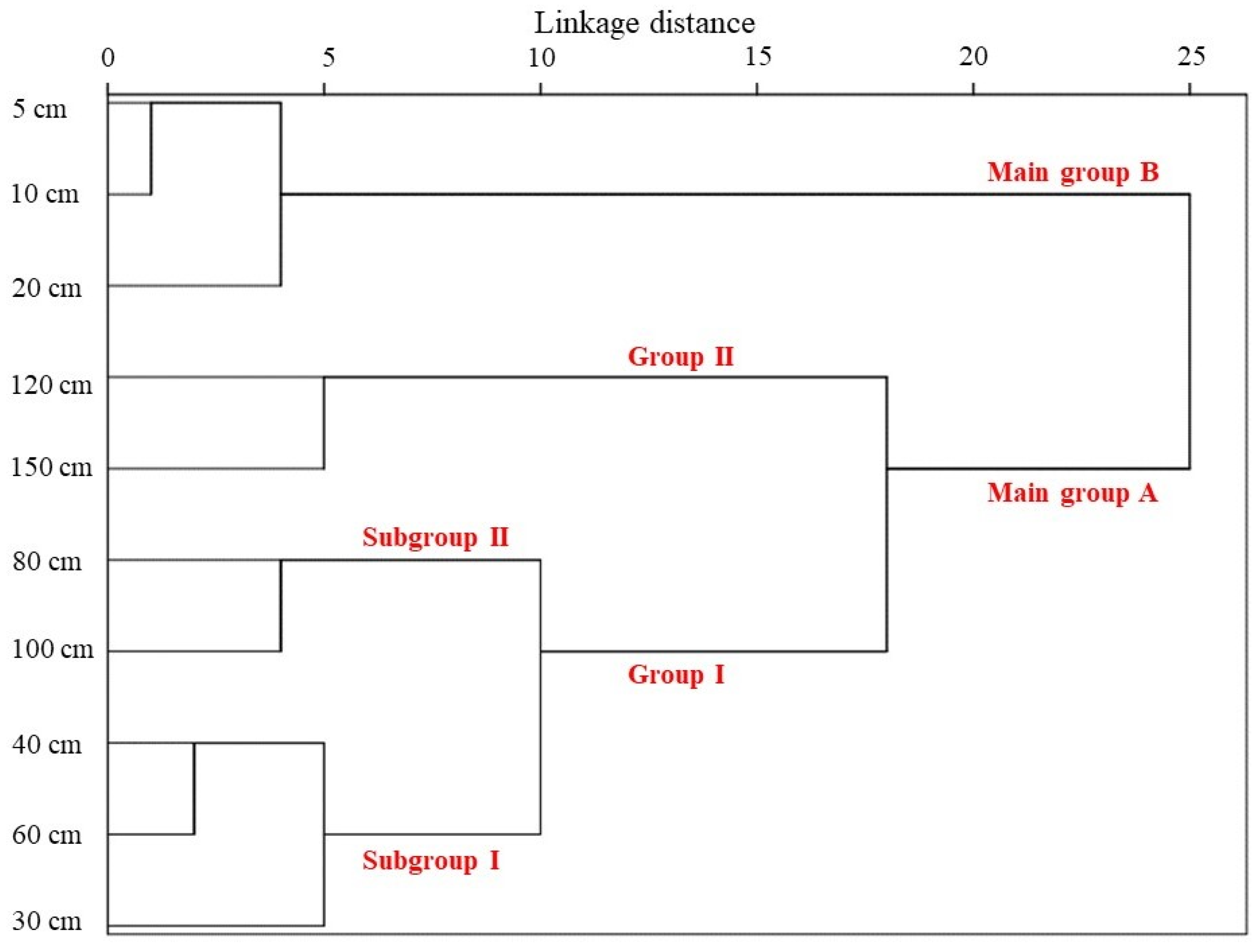 Agronomy 13 00843 g003 Agronomy 13 00843 g003