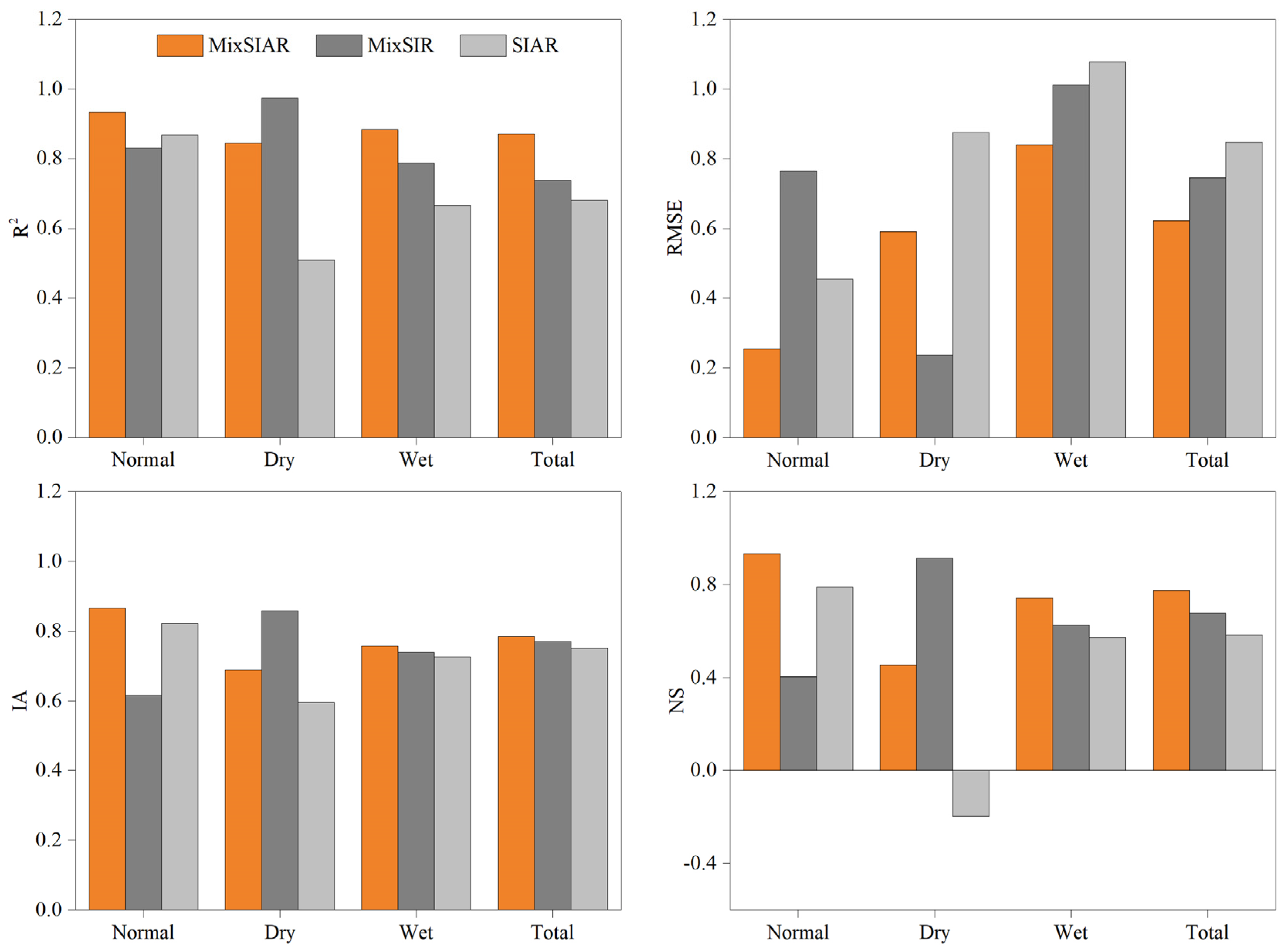 Agronomy 13 00843 g006 Agronomy 13 00843 g006