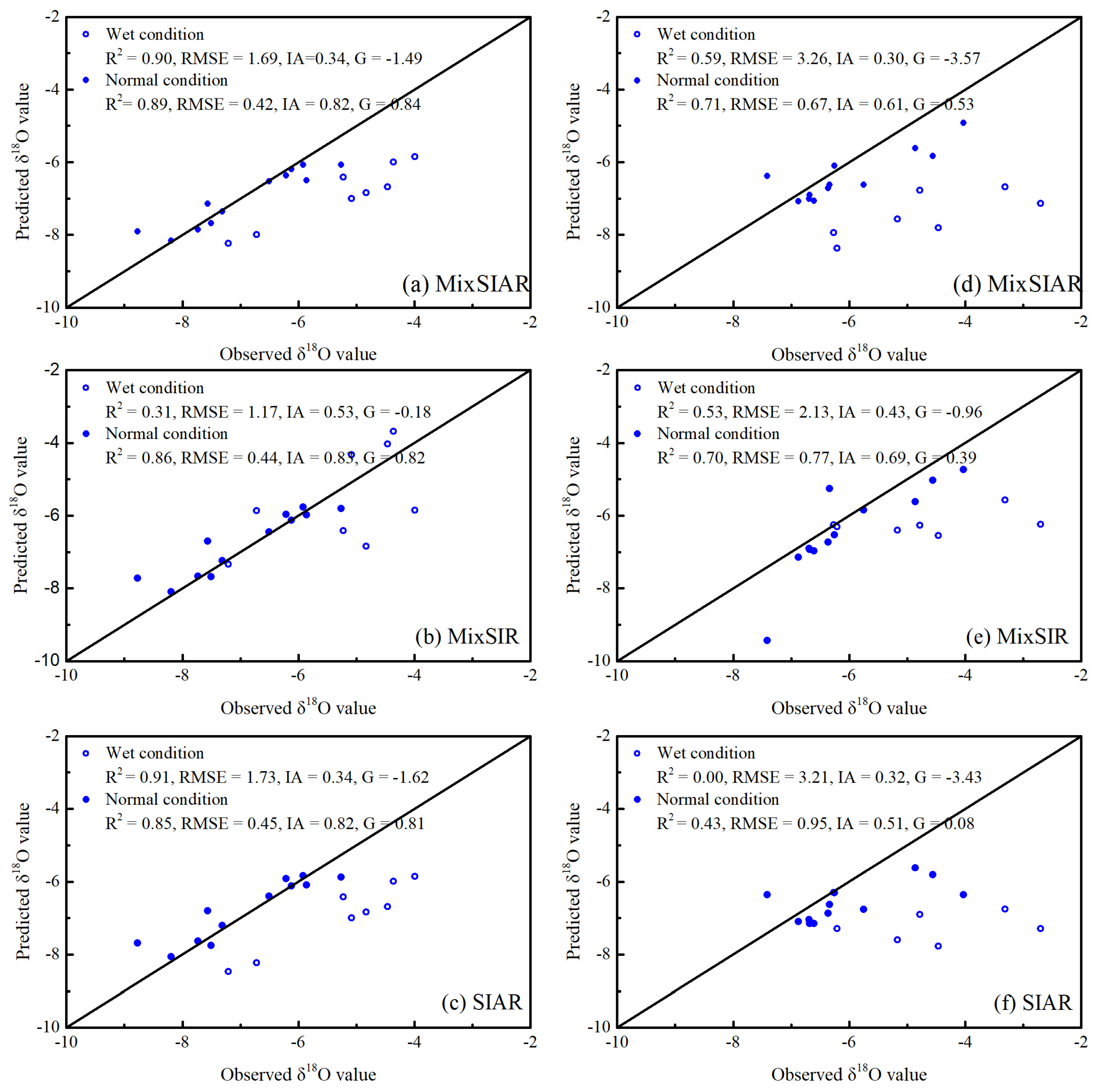 Agronomy 13 00843 g007 Agronomy 13 00843 g007