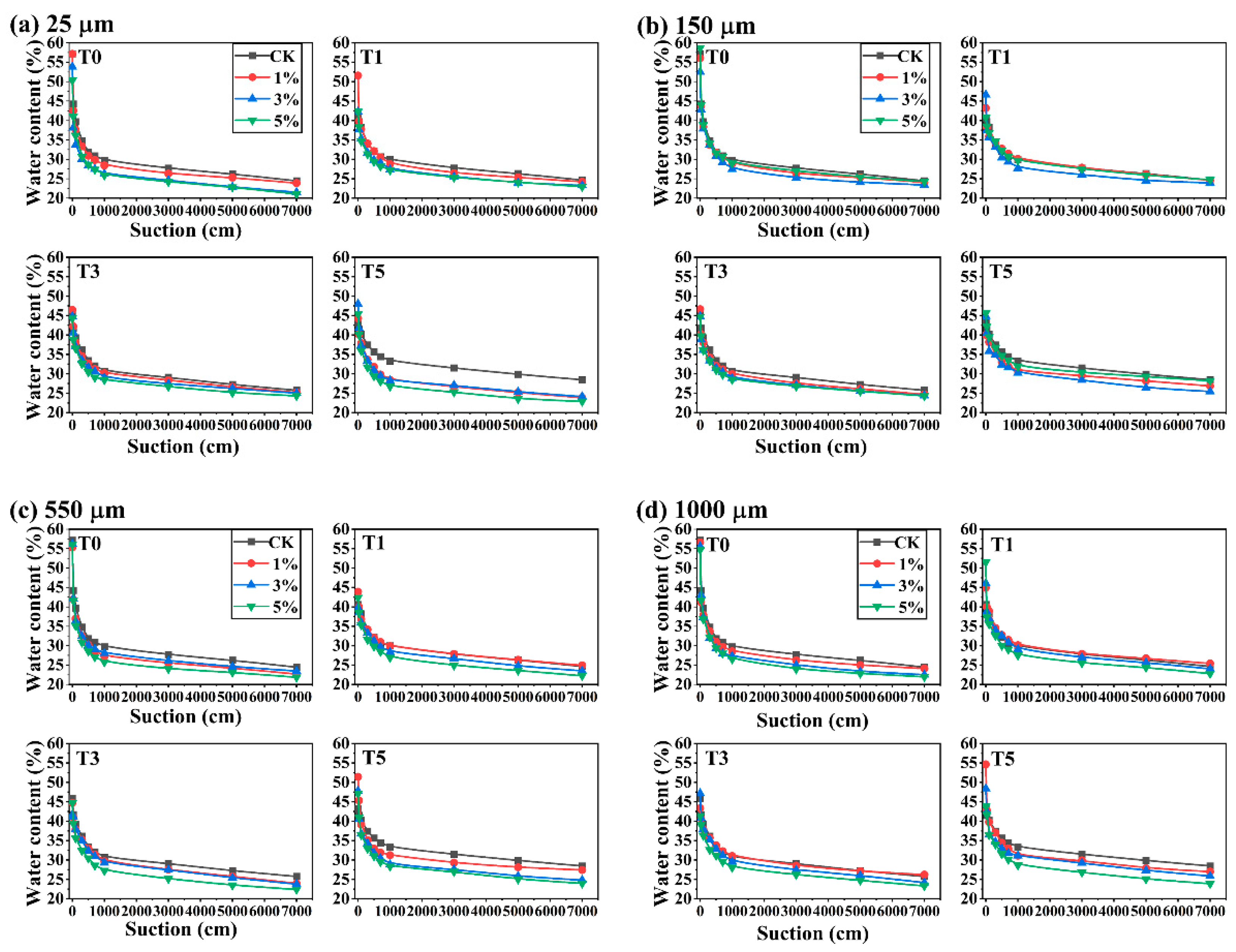 Agronomy 13 00844 g003 Agronomy 13 00844 g003