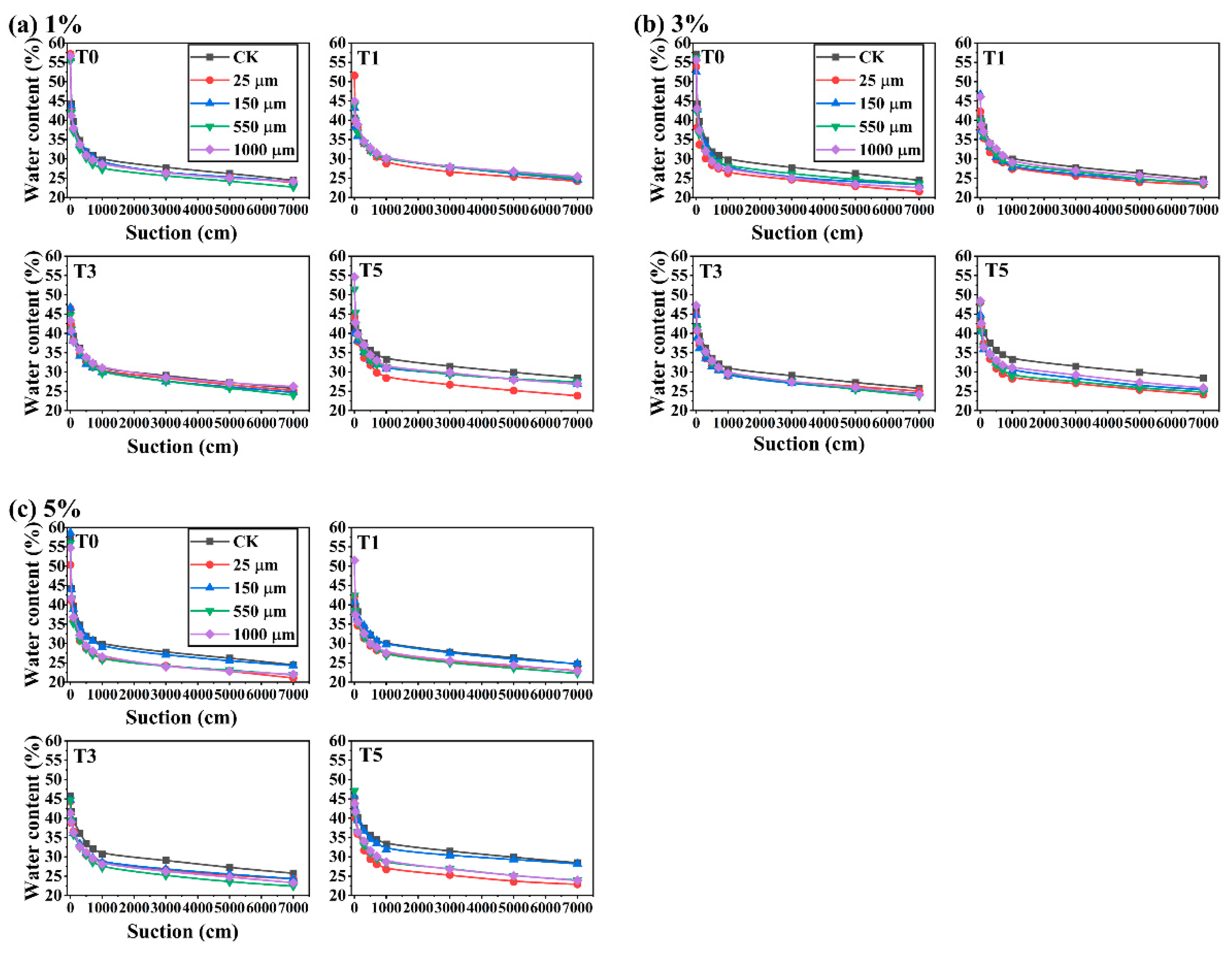 Agronomy 13 00844 g004 Agronomy 13 00844 g004