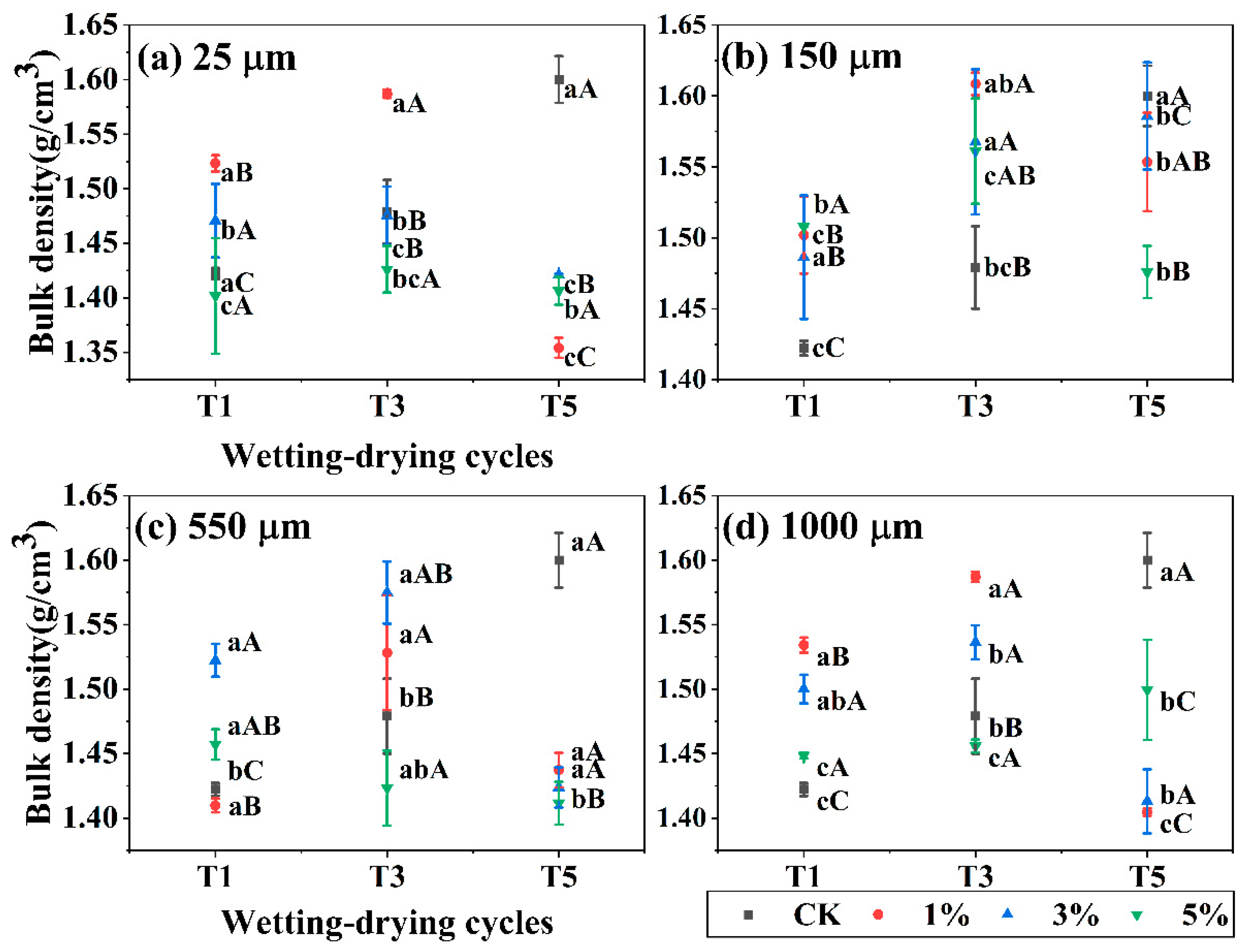 Agronomy 13 00844 g005 Agronomy 13 00844 g005