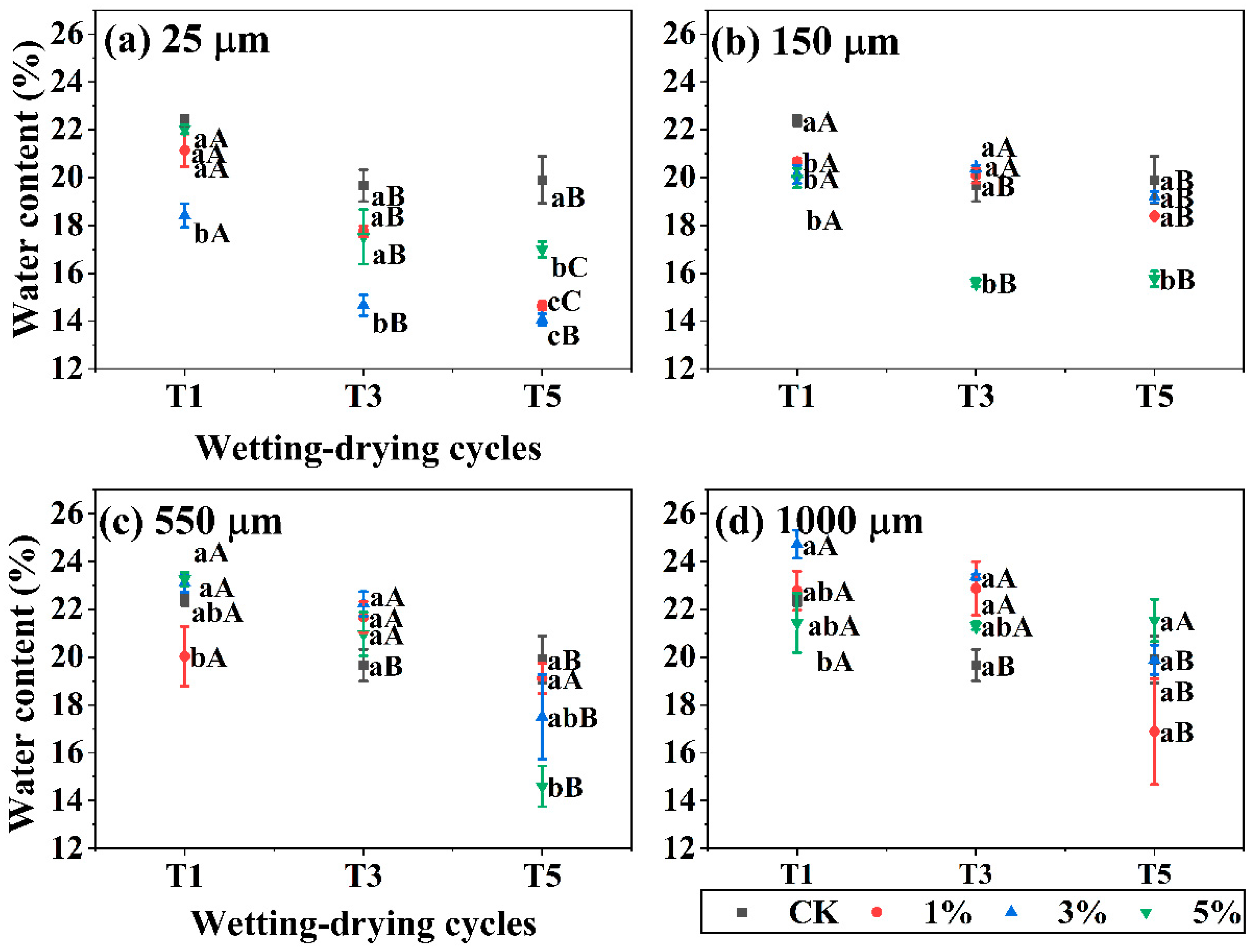 Agronomy 13 00844 g006 Agronomy 13 00844 g006