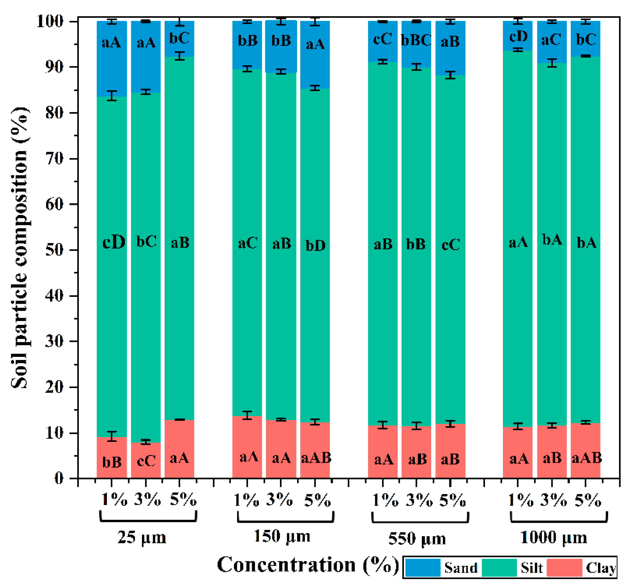 Agronomy 13 00844 g007 Agronomy 13 00844 g007