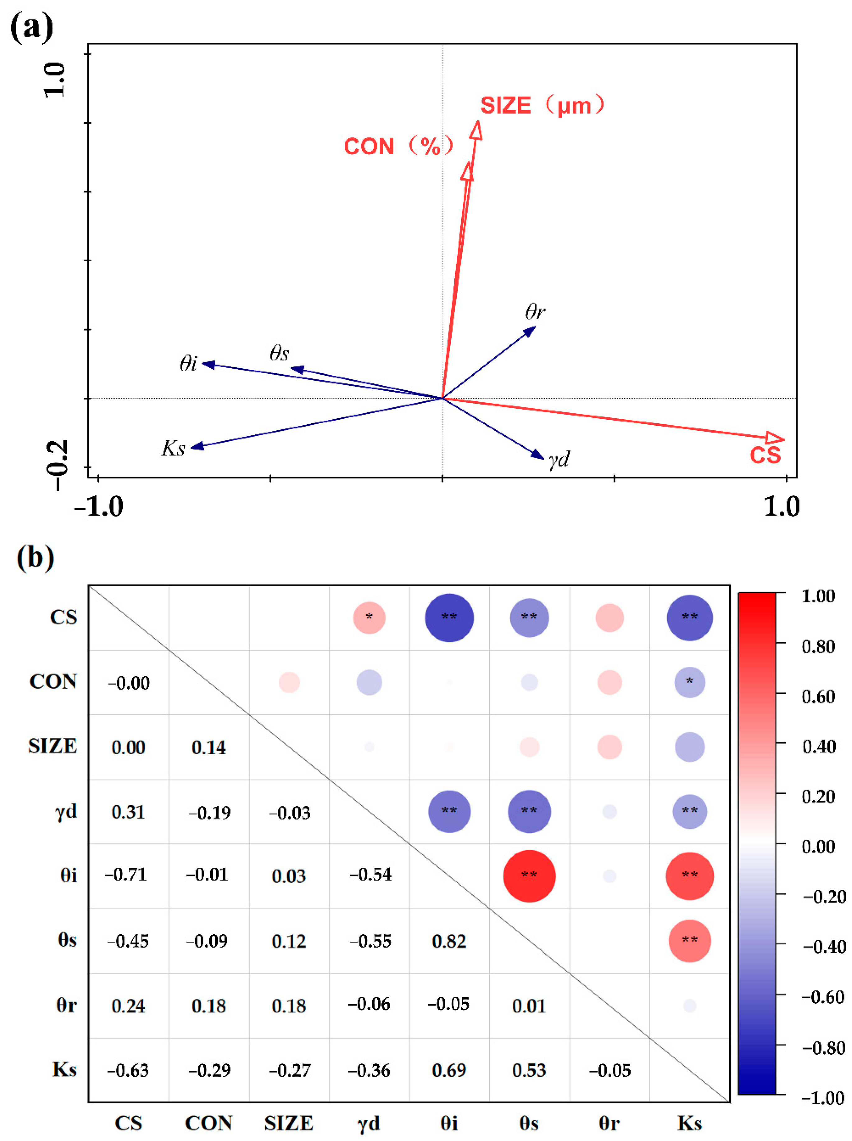 Agronomy 13 00844 g008 Agronomy 13 00844 g008