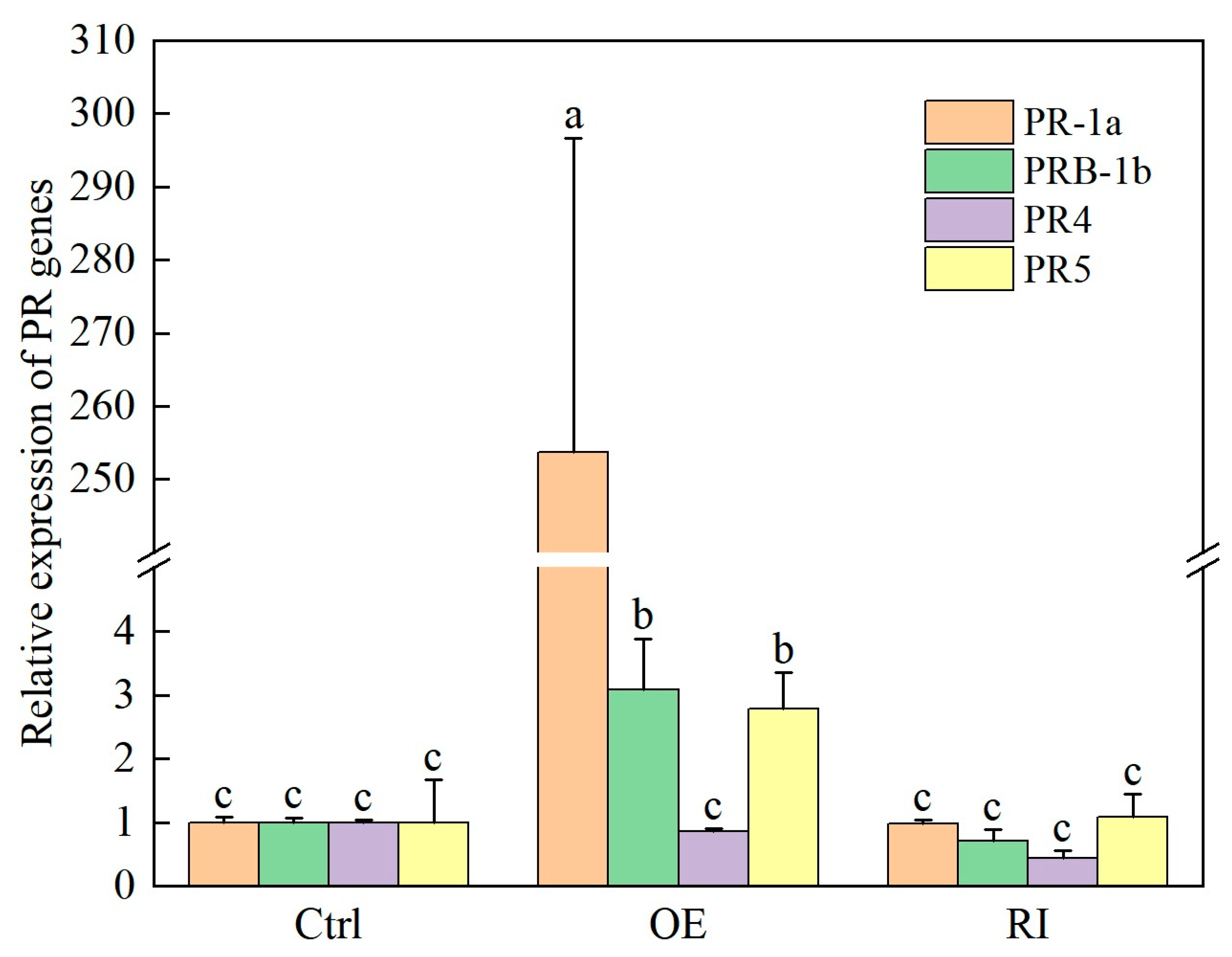 Agronomy 13 00845 g005 Agronomy 13 00845 g005