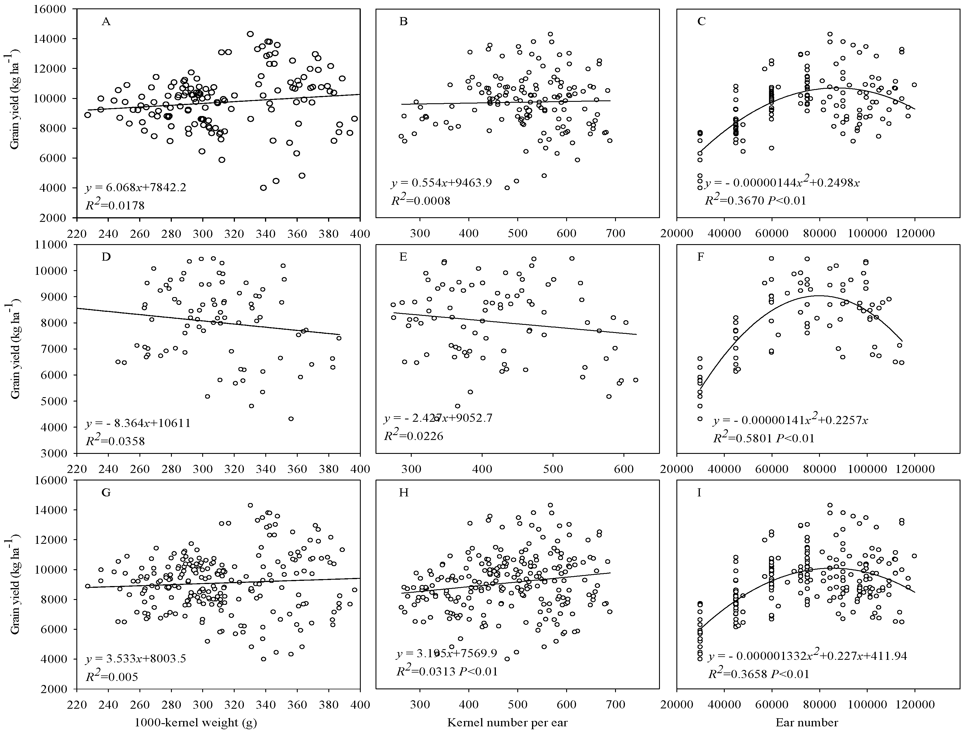 Agronomy 13 00846 g002 Agronomy 13 00846 g002