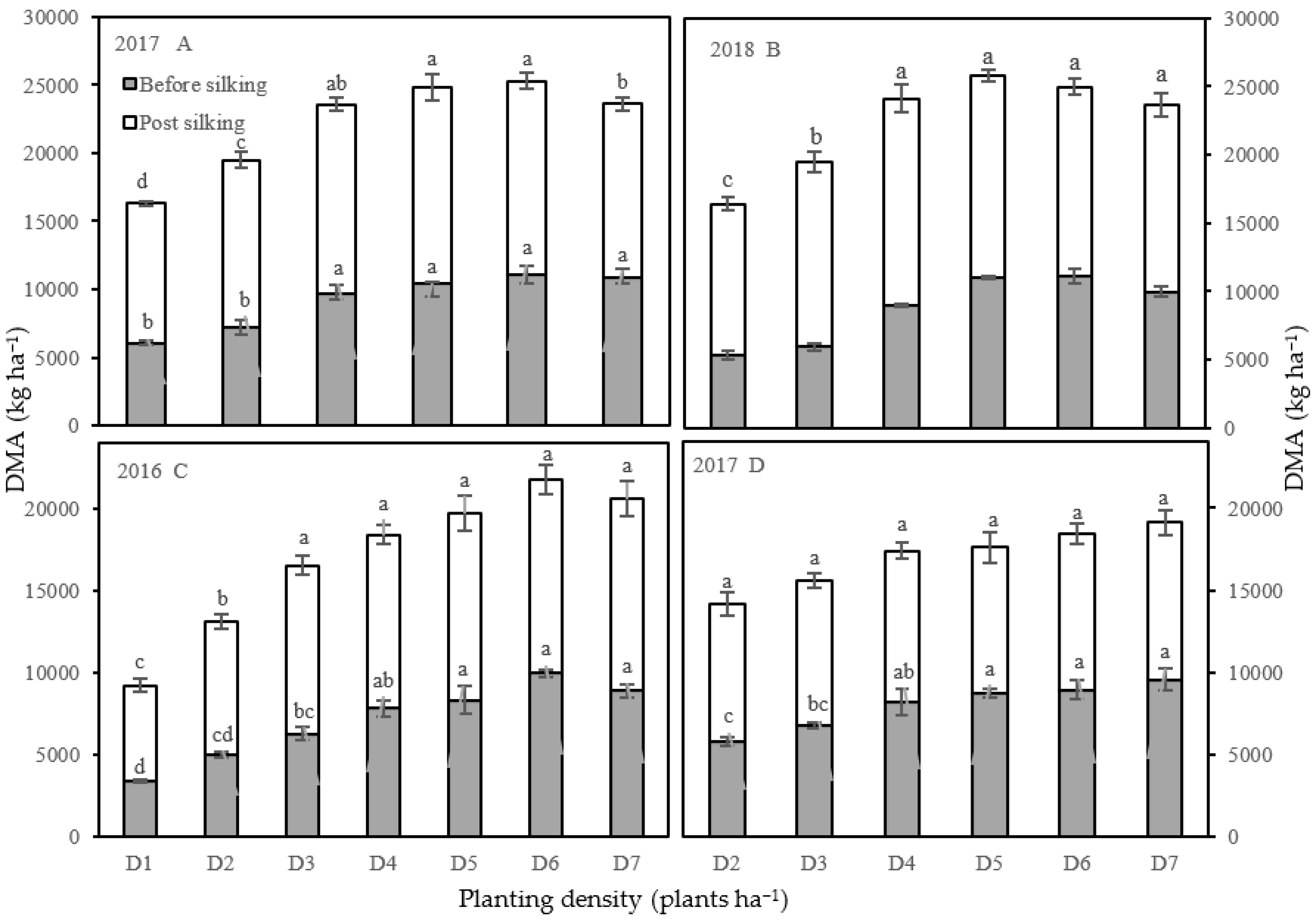 Agronomy 13 00846 g003 Agronomy 13 00846 g003