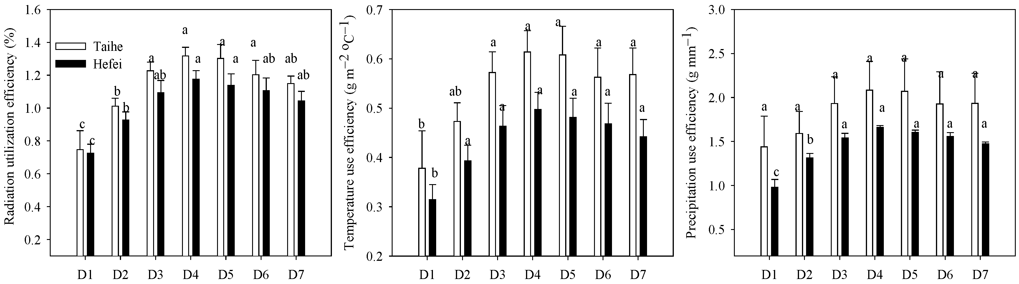 Agronomy 13 00846 g004 Agronomy 13 00846 g004