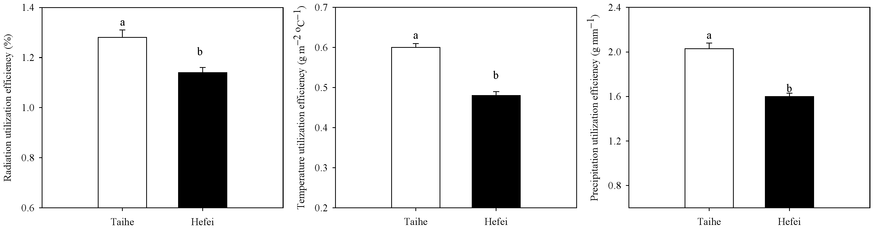 Agronomy 13 00846 g005 Agronomy 13 00846 g005