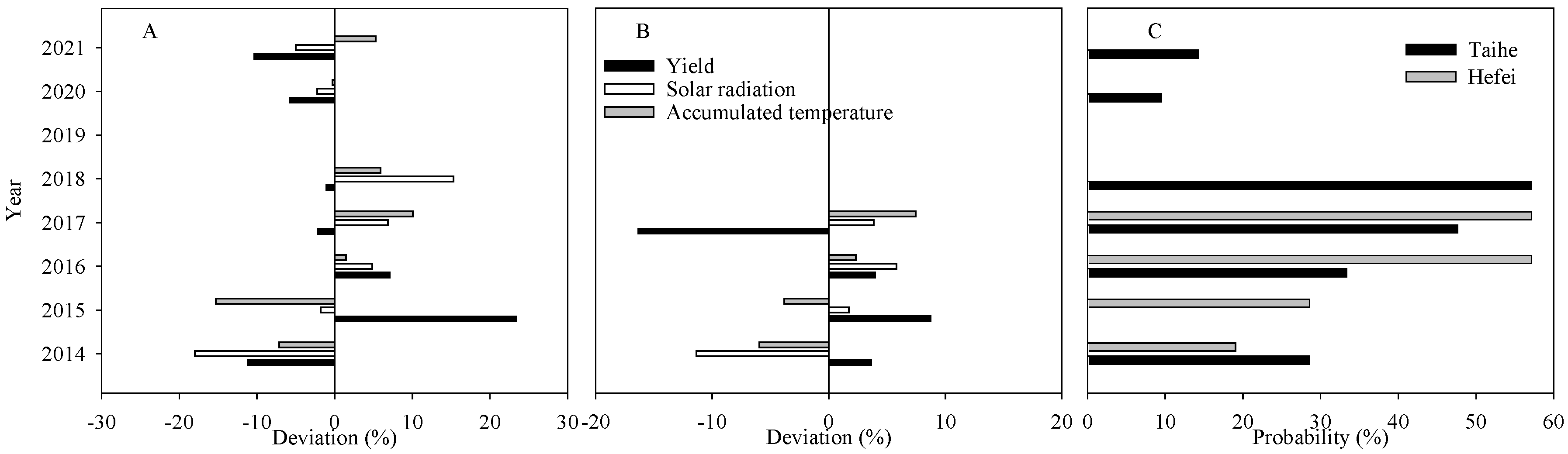 Agronomy 13 00846 g006 Agronomy 13 00846 g006