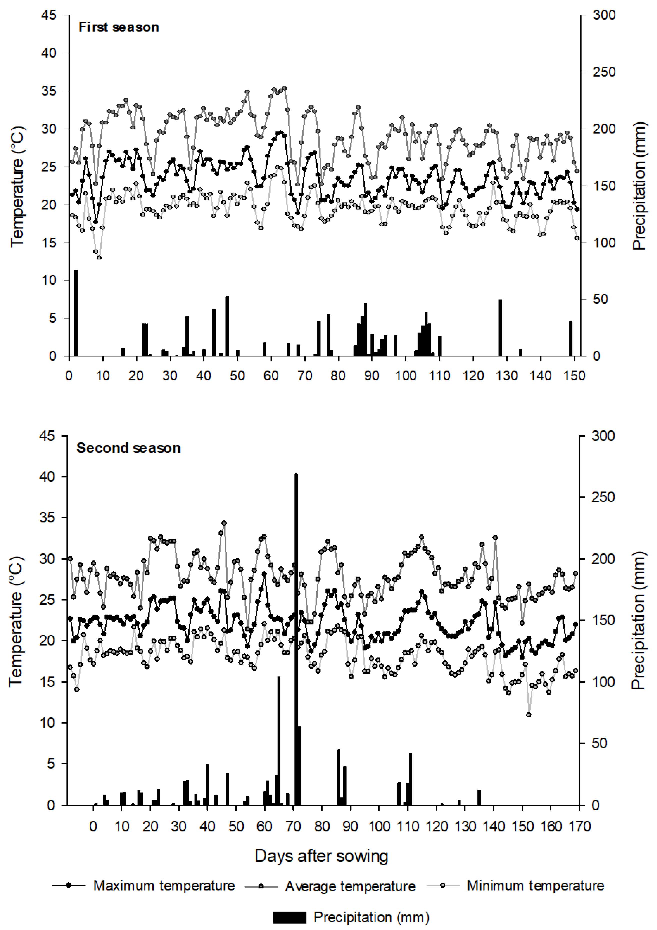 Agronomy 13 00847 g001 Agronomy 13 00847 g001