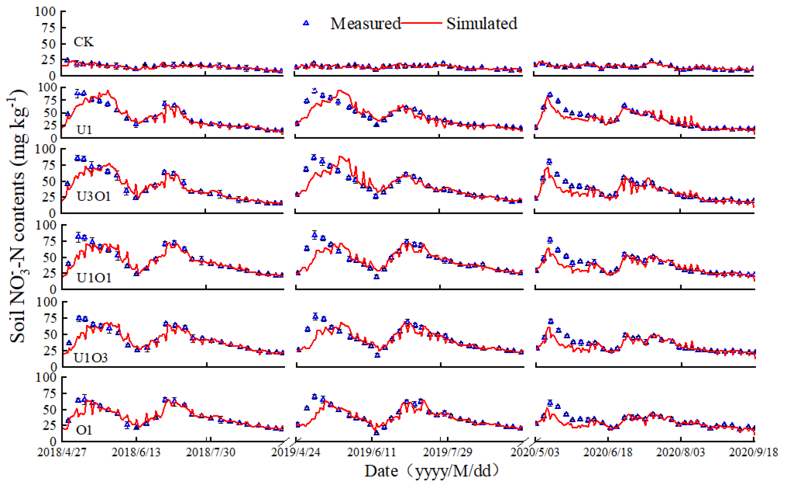 Agronomy 13 00848 g003 Agronomy 13 00848 g003