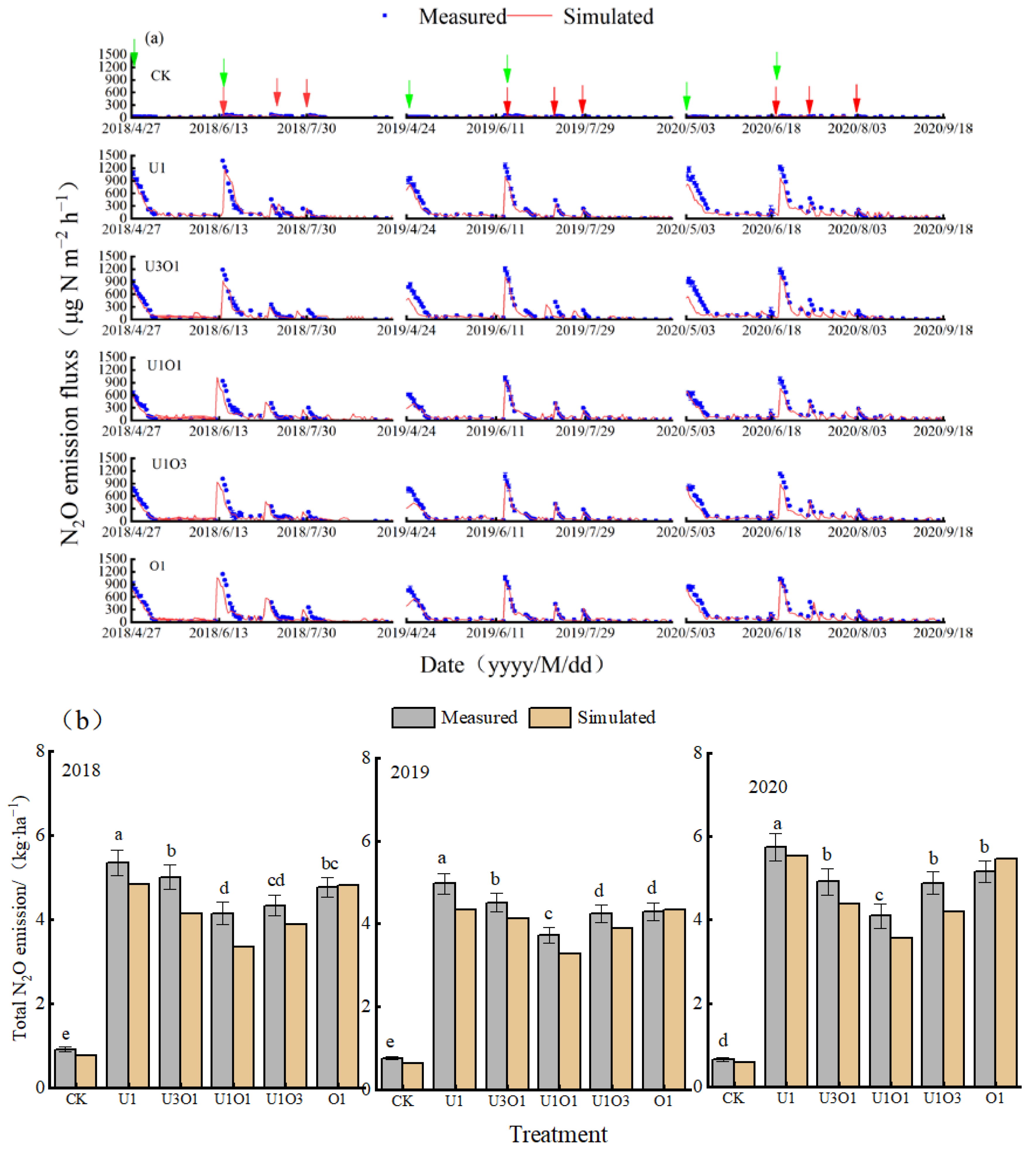 Agronomy 13 00848 g005 Agronomy 13 00848 g005