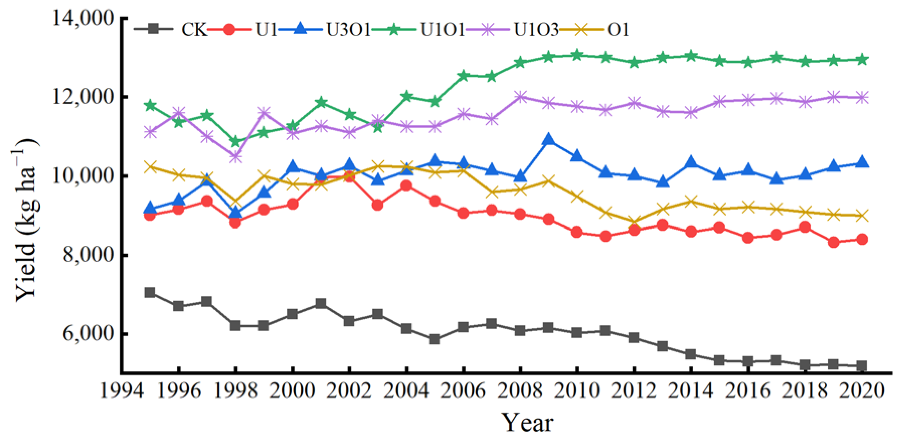 Agronomy 13 00848 g006 Agronomy 13 00848 g006