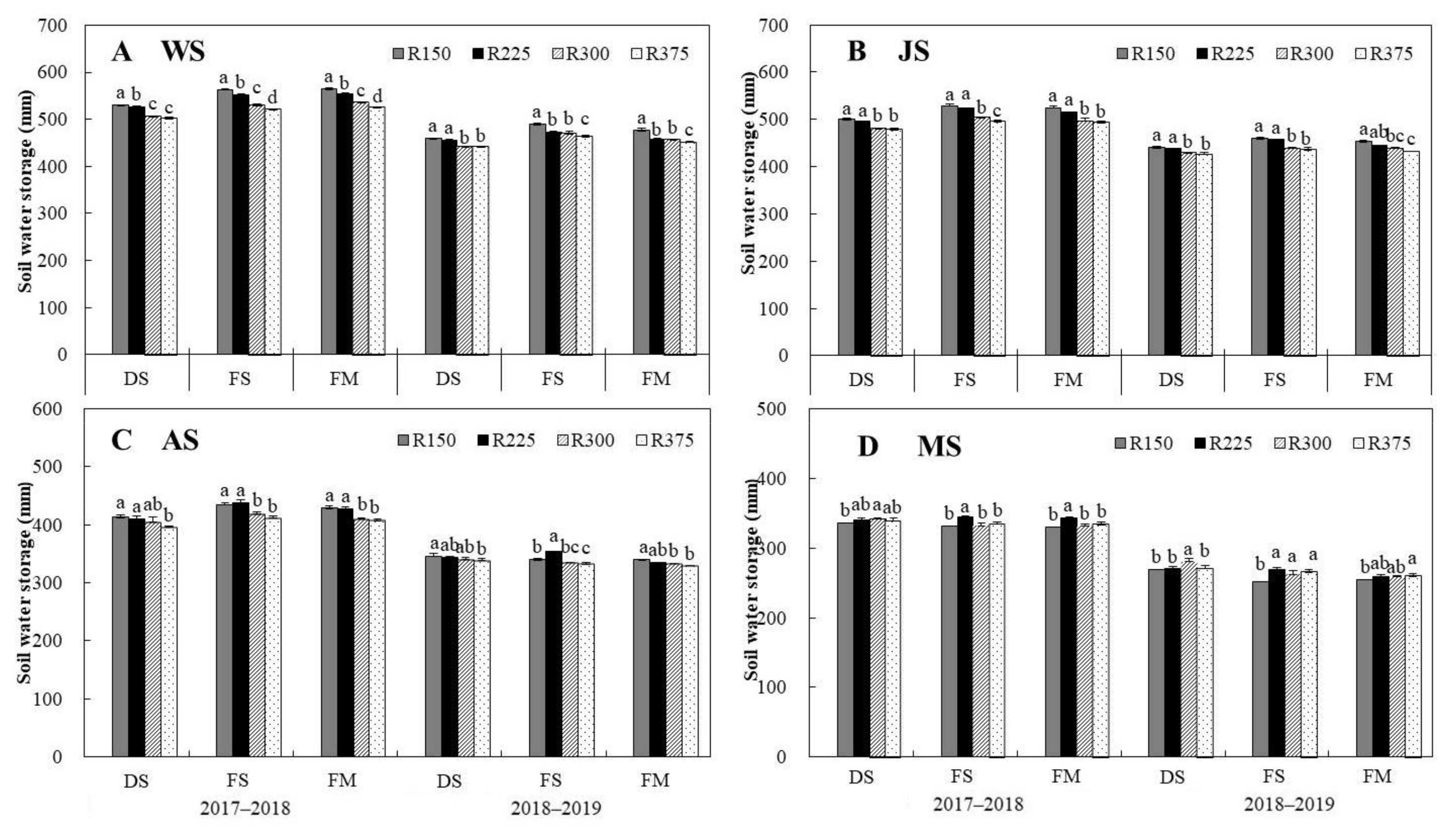 Agronomy 13 00851 g002 Agronomy 13 00851 g002
