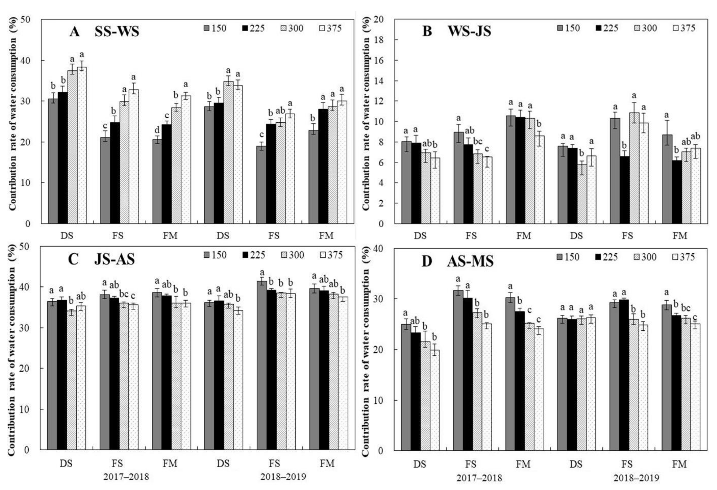 Agronomy 13 00851 g005 Agronomy 13 00851 g005