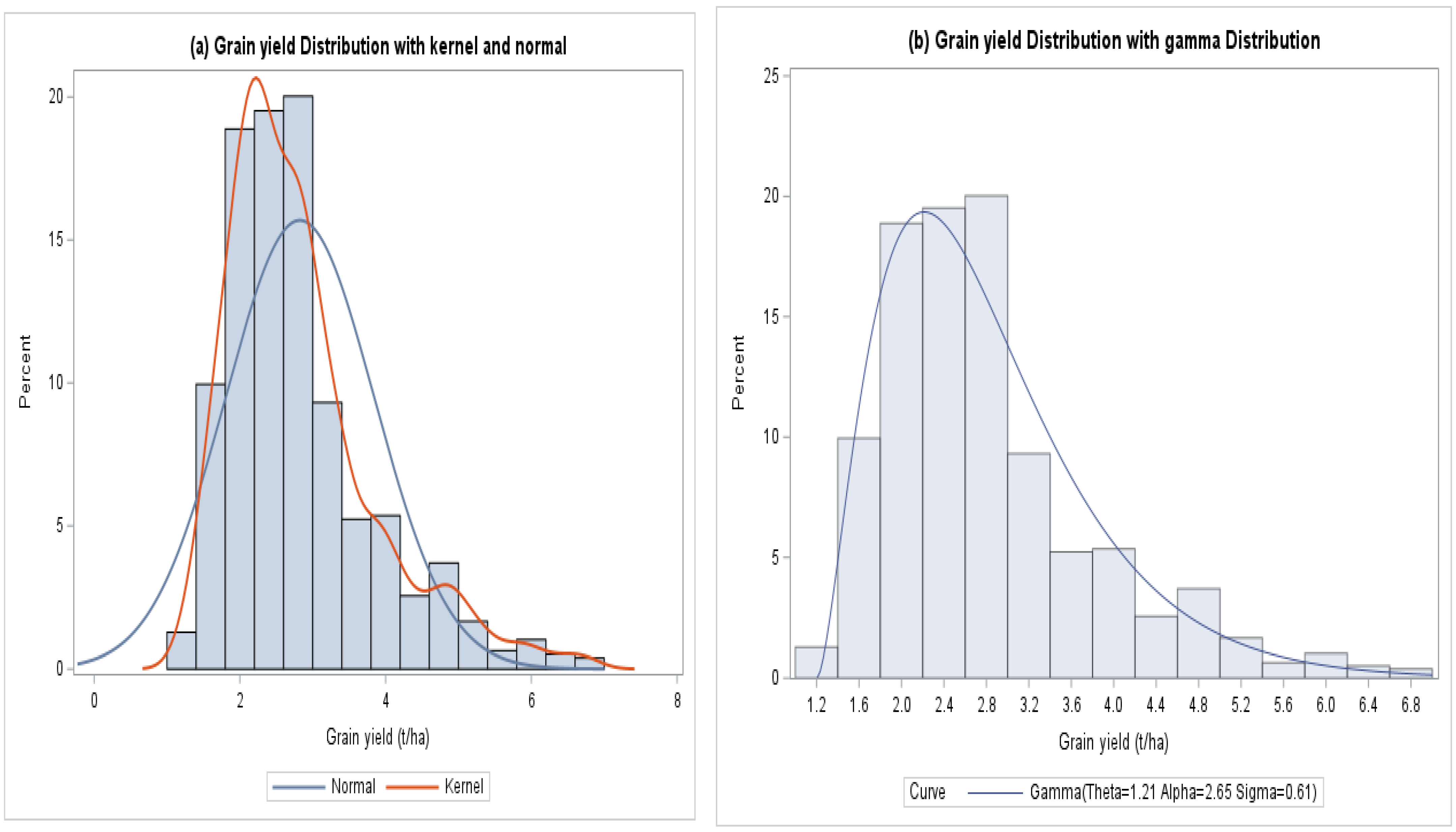 Agronomy 13 00852 g001 Agronomy 13 00852 g001