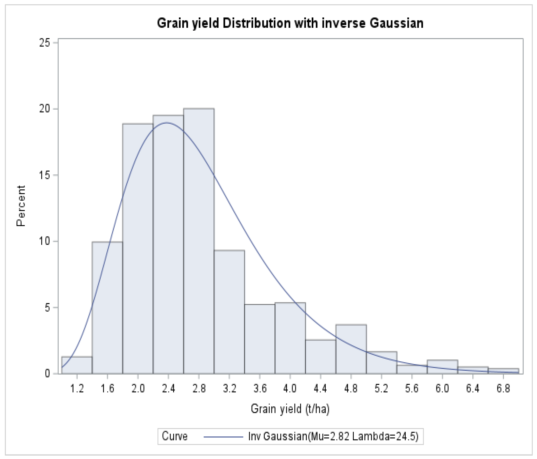 Agronomy 13 00852 g002 Agronomy 13 00852 g002