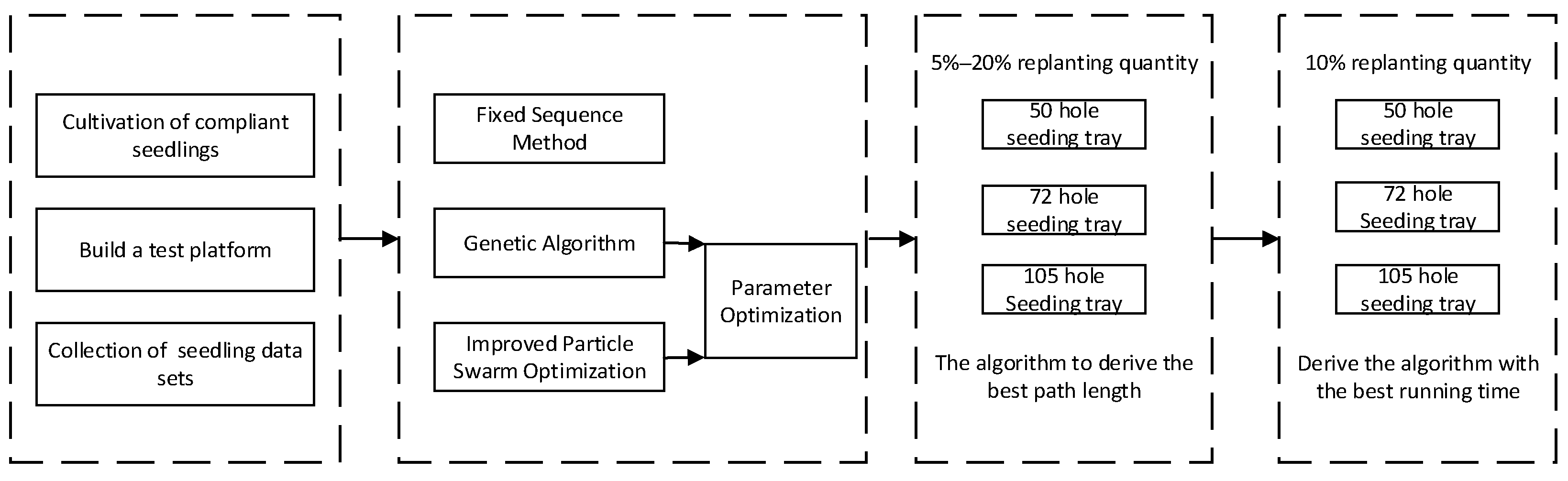 Agronomy 13 00853 g001 550