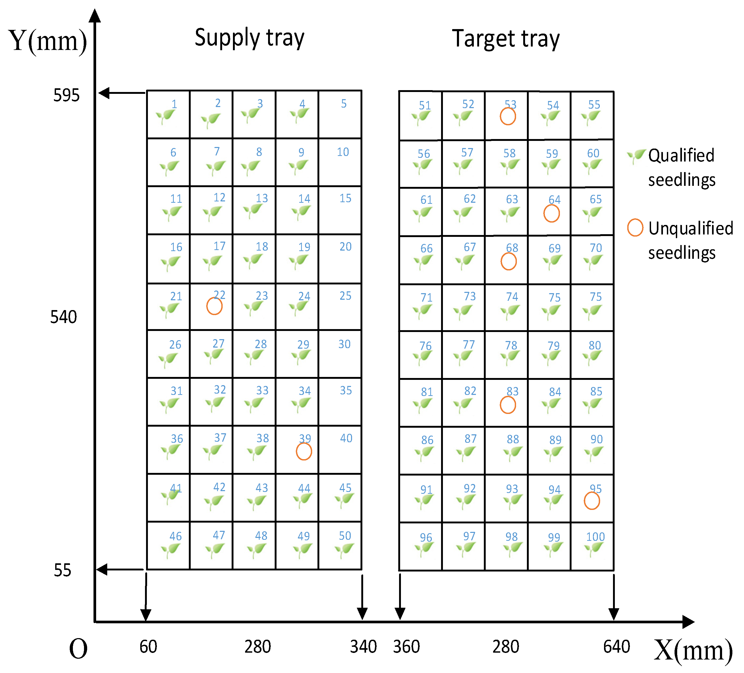 Agronomy 13 00853 g005 550